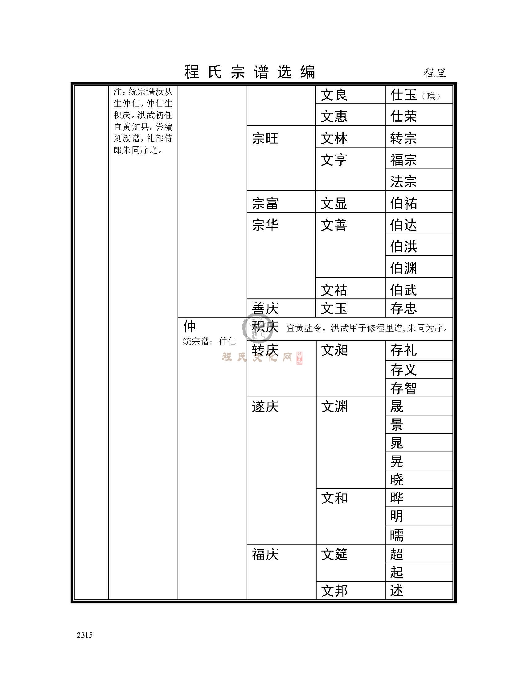 绩溪程里支系  (3).jpg