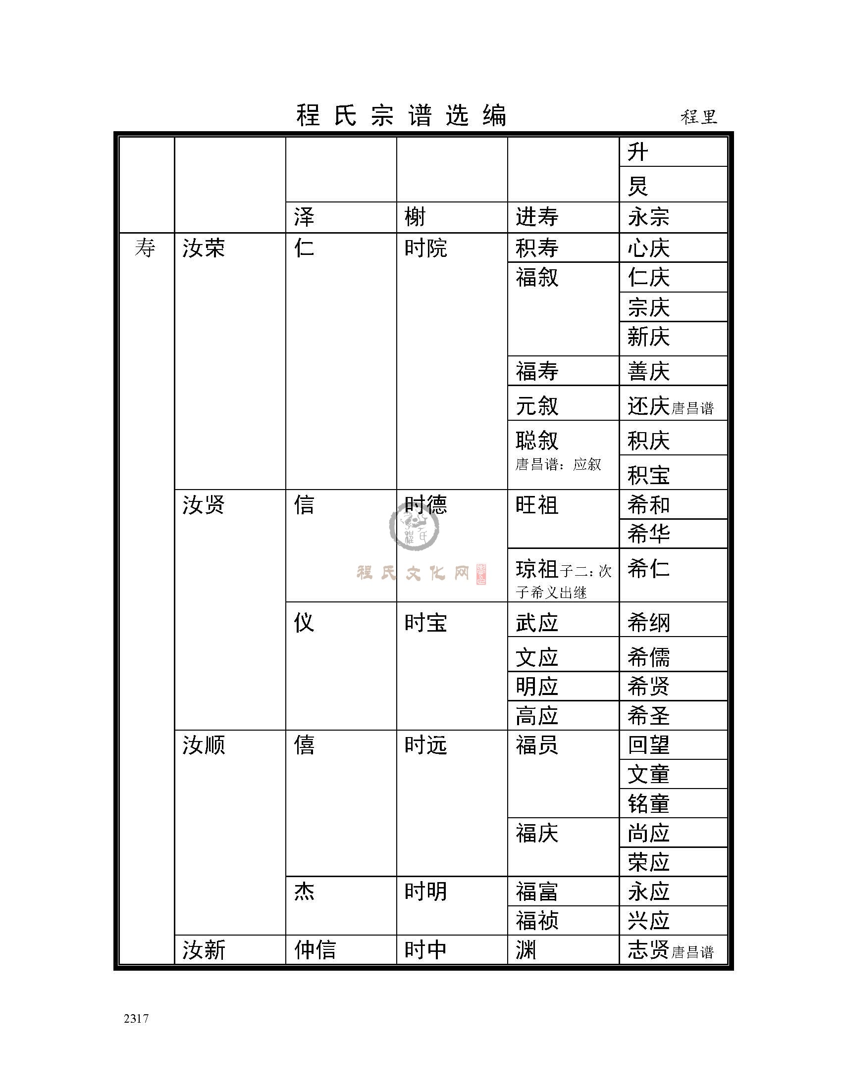 绩溪程里支系  (5).jpg