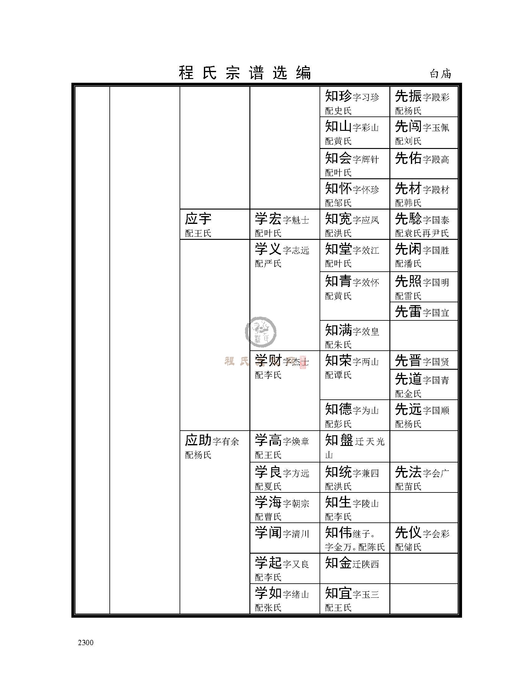 太湖白庙支系 (9).jpg