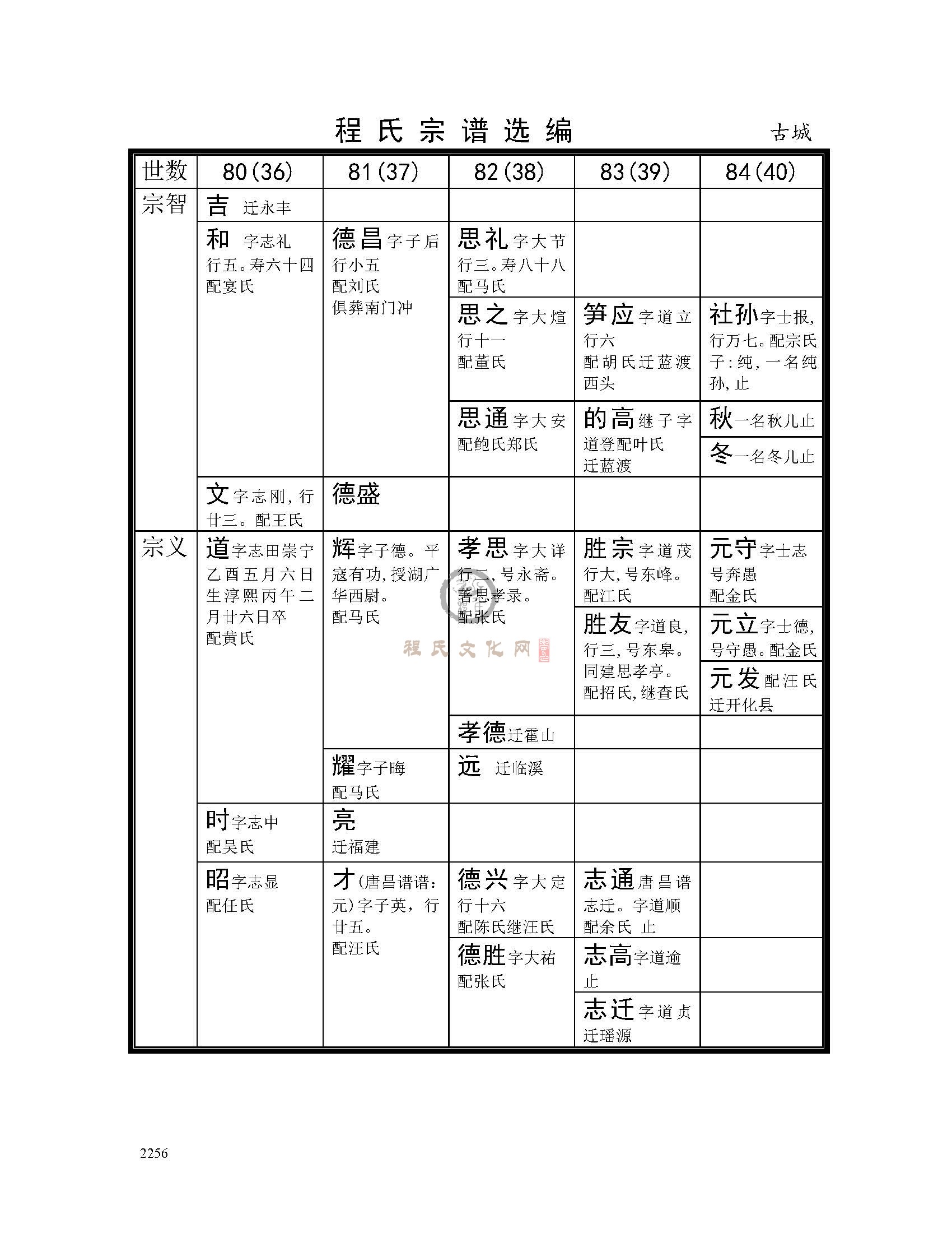 休宁古城支系  (3).jpg