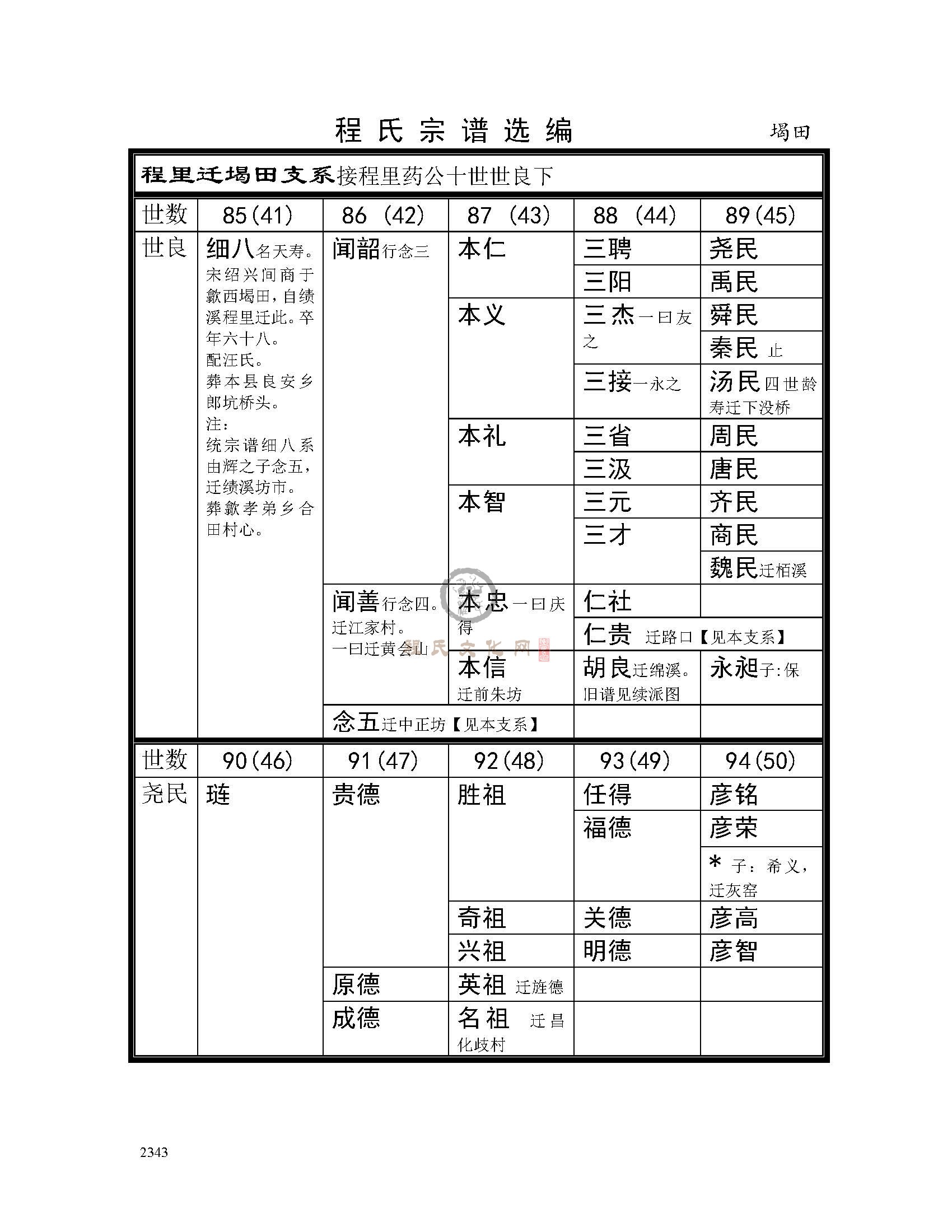 堨田支系 (1).jpg