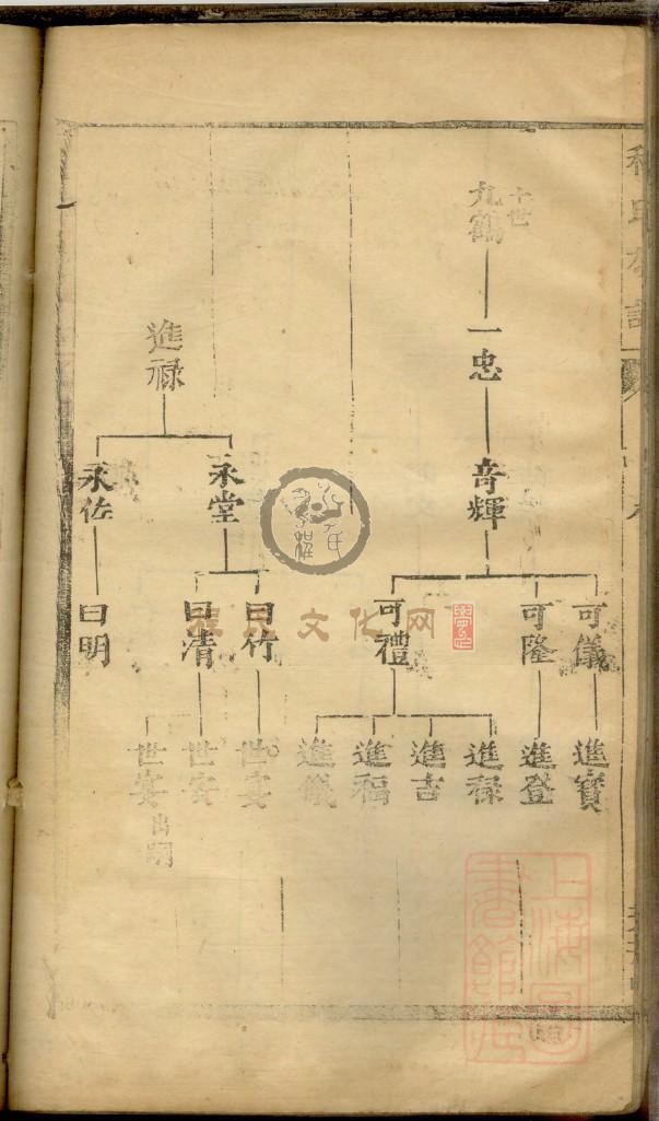 程氏族谱_页面_054.jpg