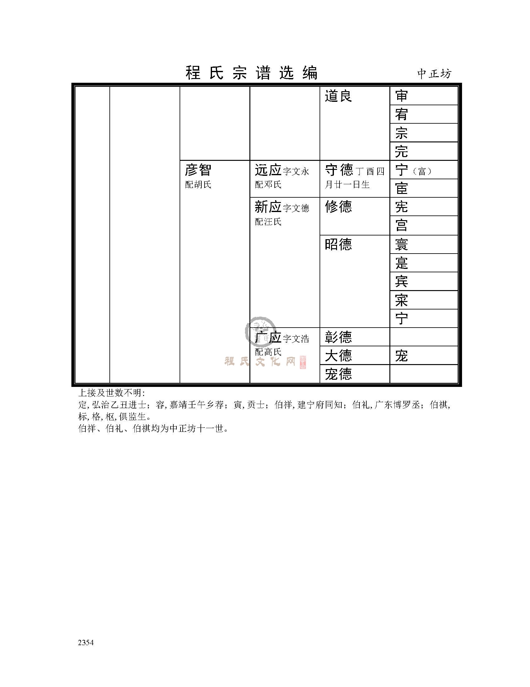 中正坊支系 (4).jpg