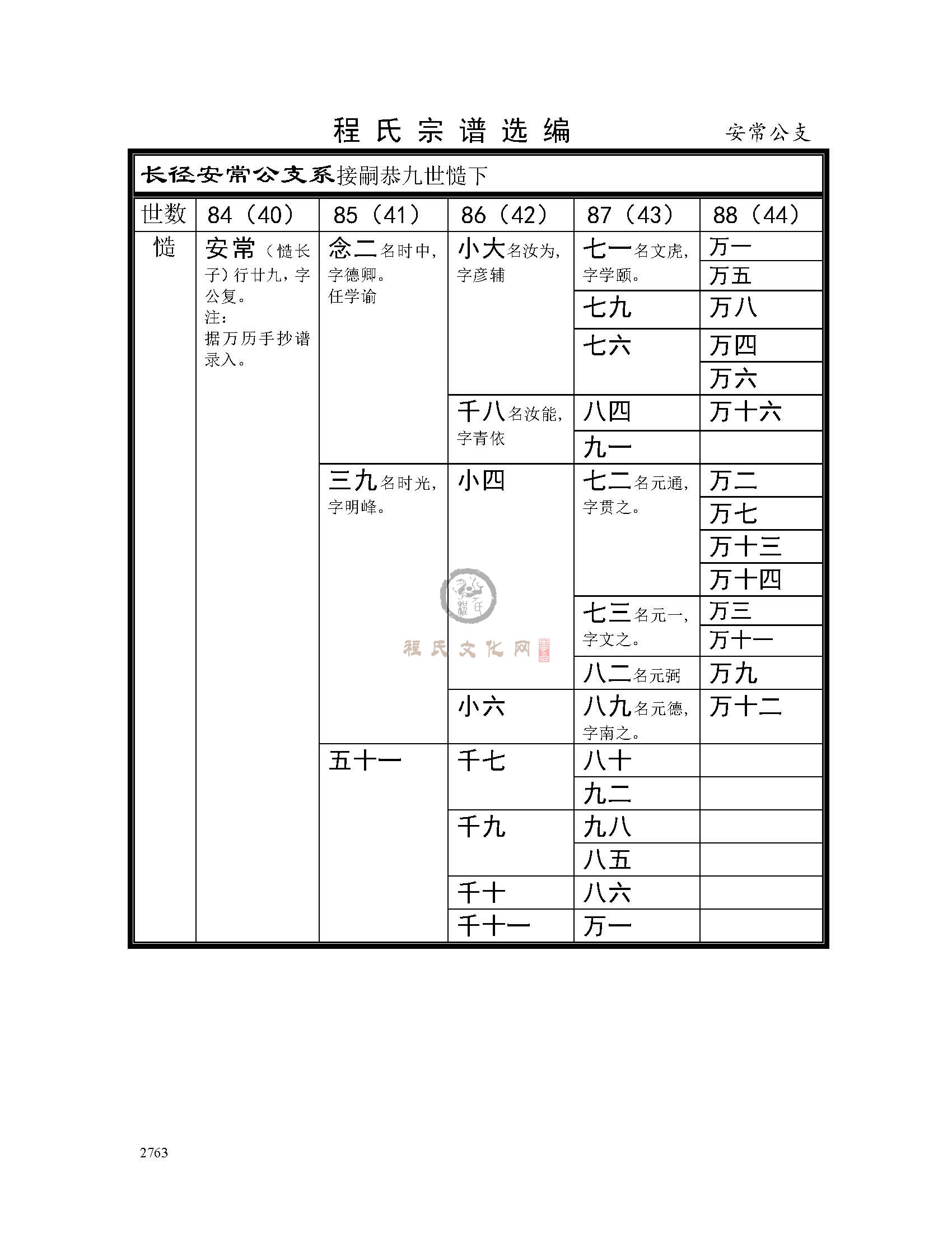 安常公支系 (1).jpg