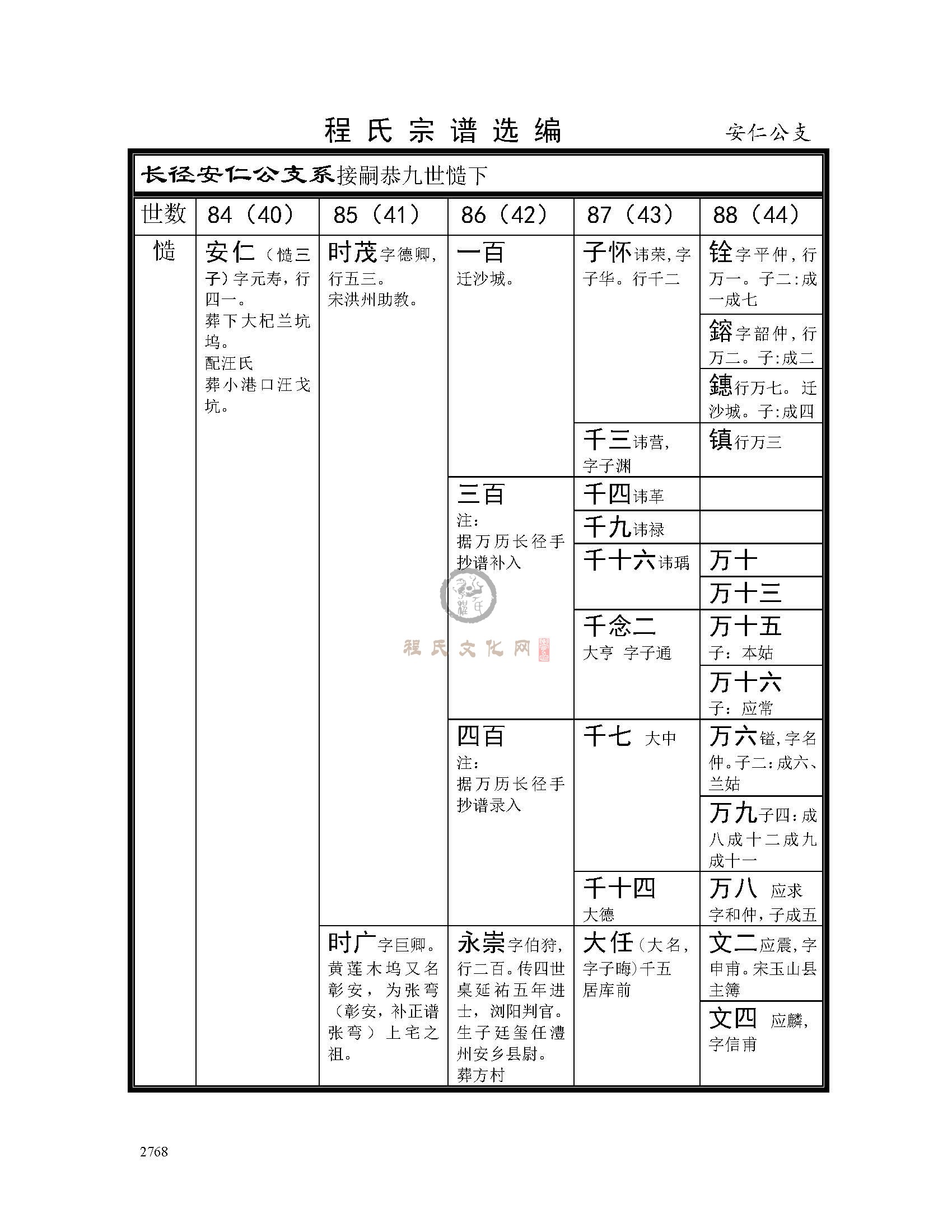 安仁公支系 (1).jpg