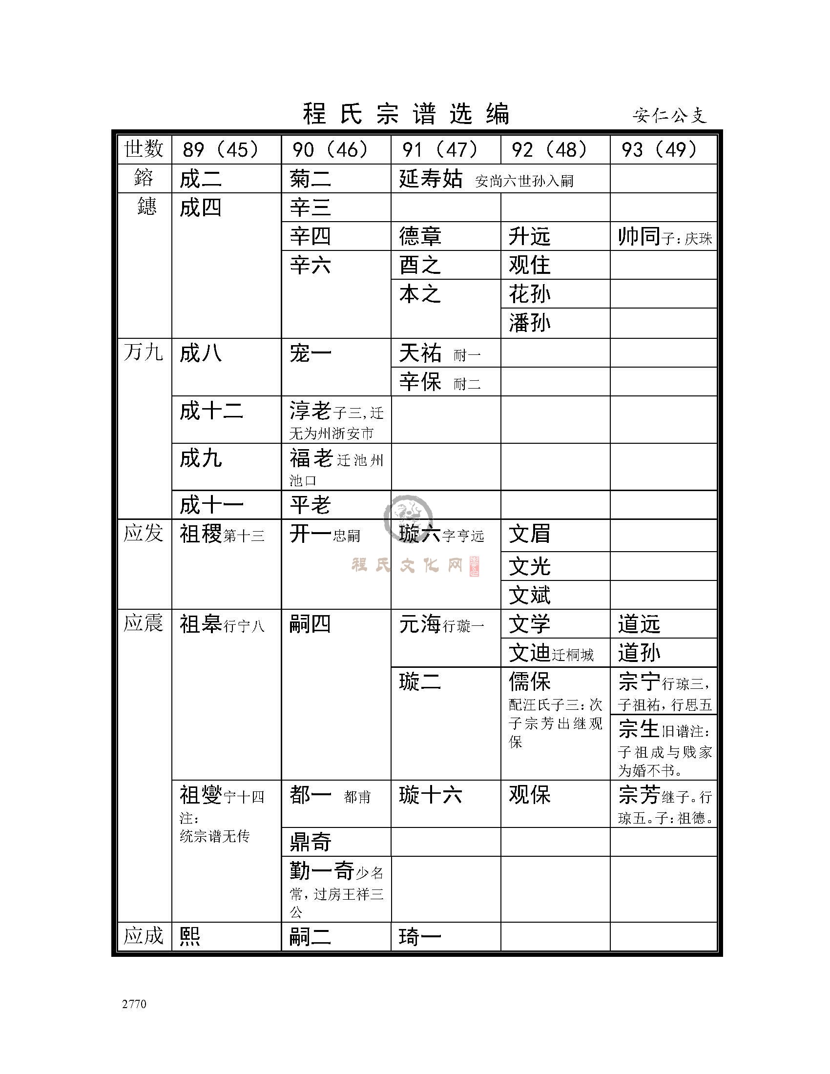 安仁公支系 (3).jpg