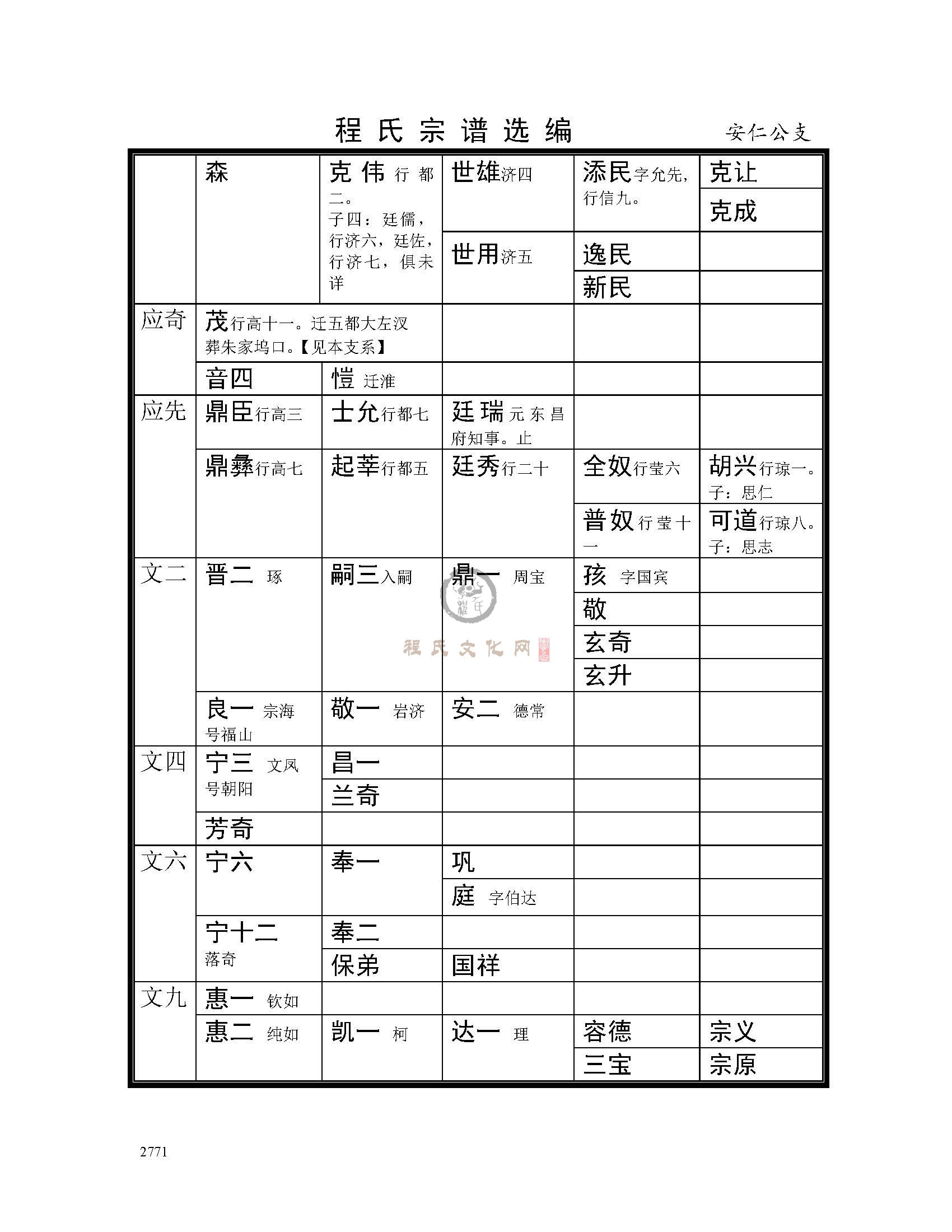 安仁公支系 (4).jpg