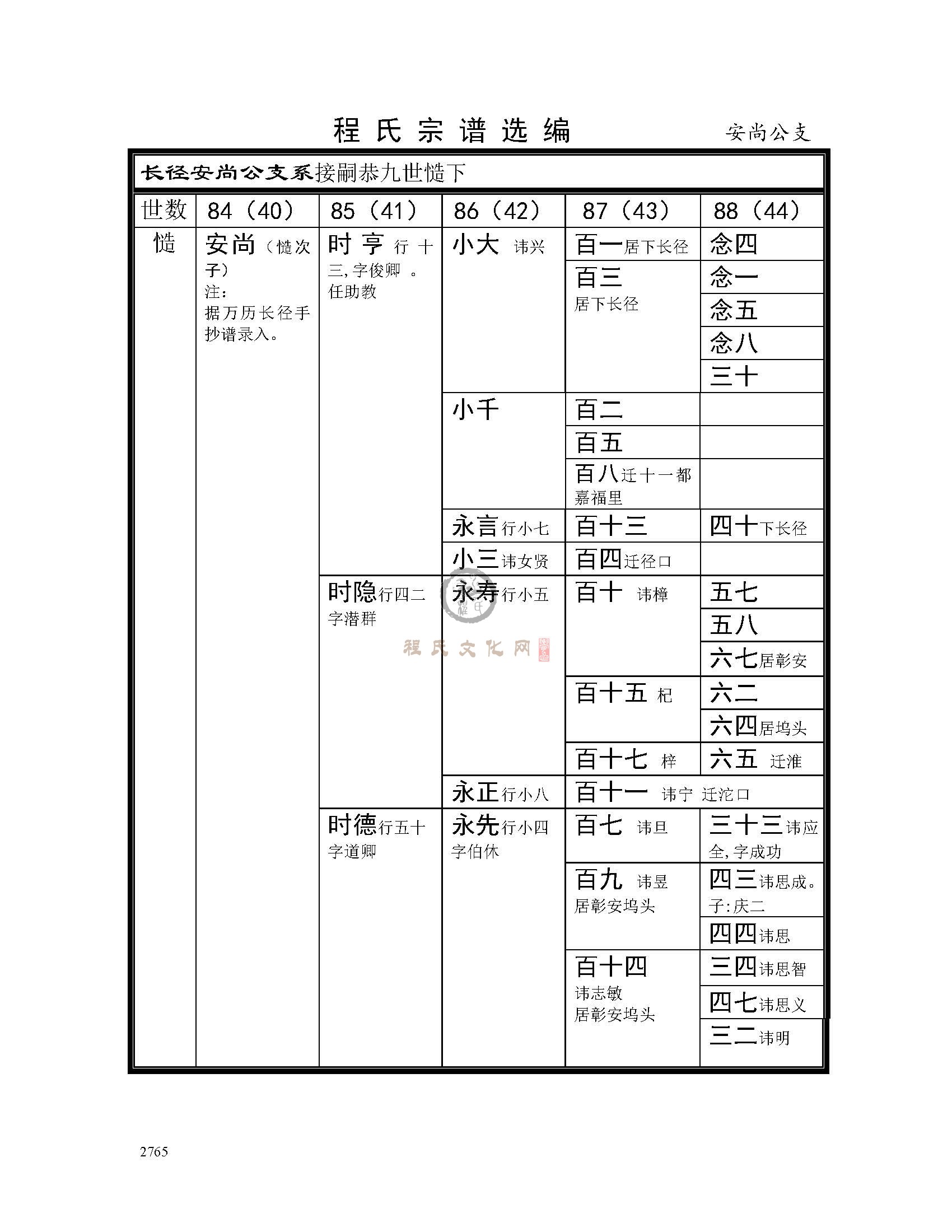 安尚公支系 (1).jpg