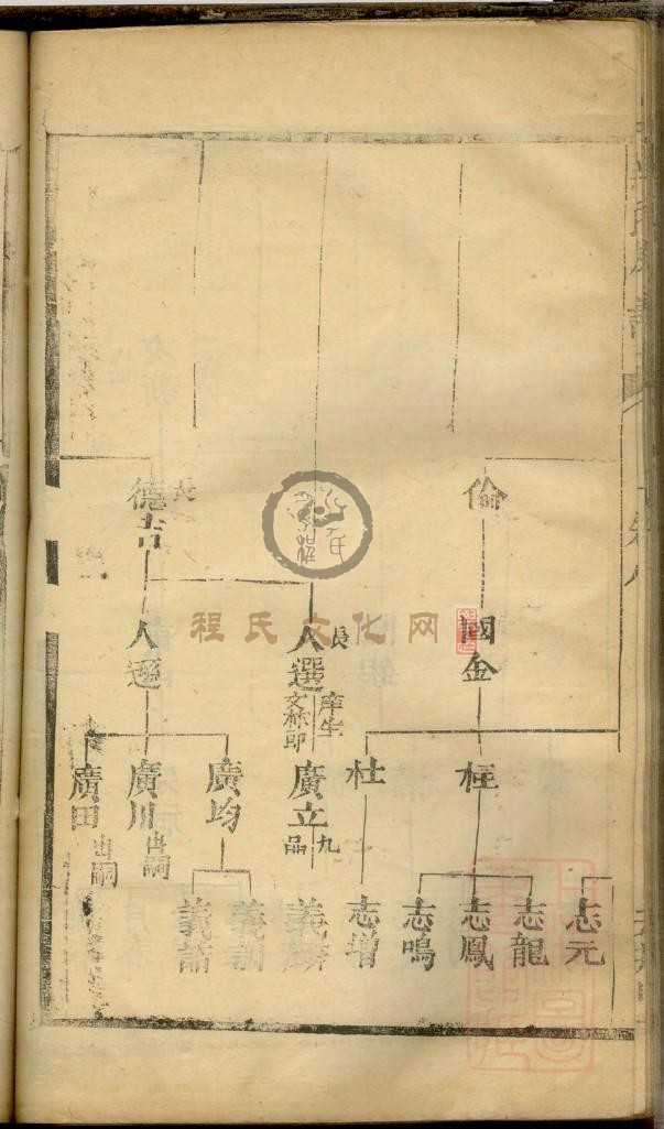 程氏族谱_页面_072.jpg