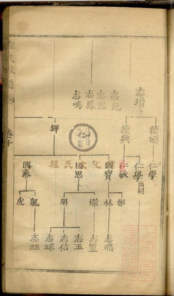 程氏族谱_页面_075.jpg