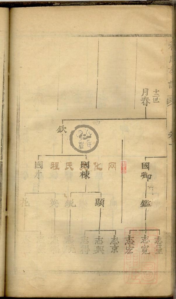 程氏族谱_页面_076.jpg