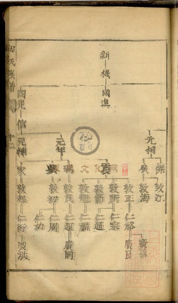 程氏族谱_页面_099.jpg