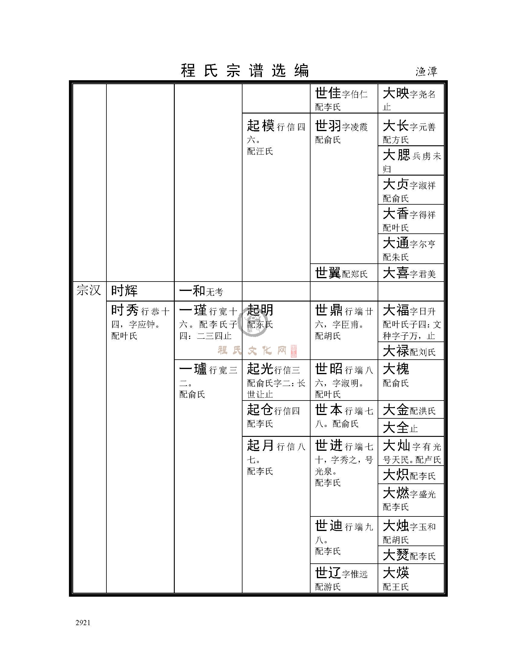 渔潭支系 (5).jpg