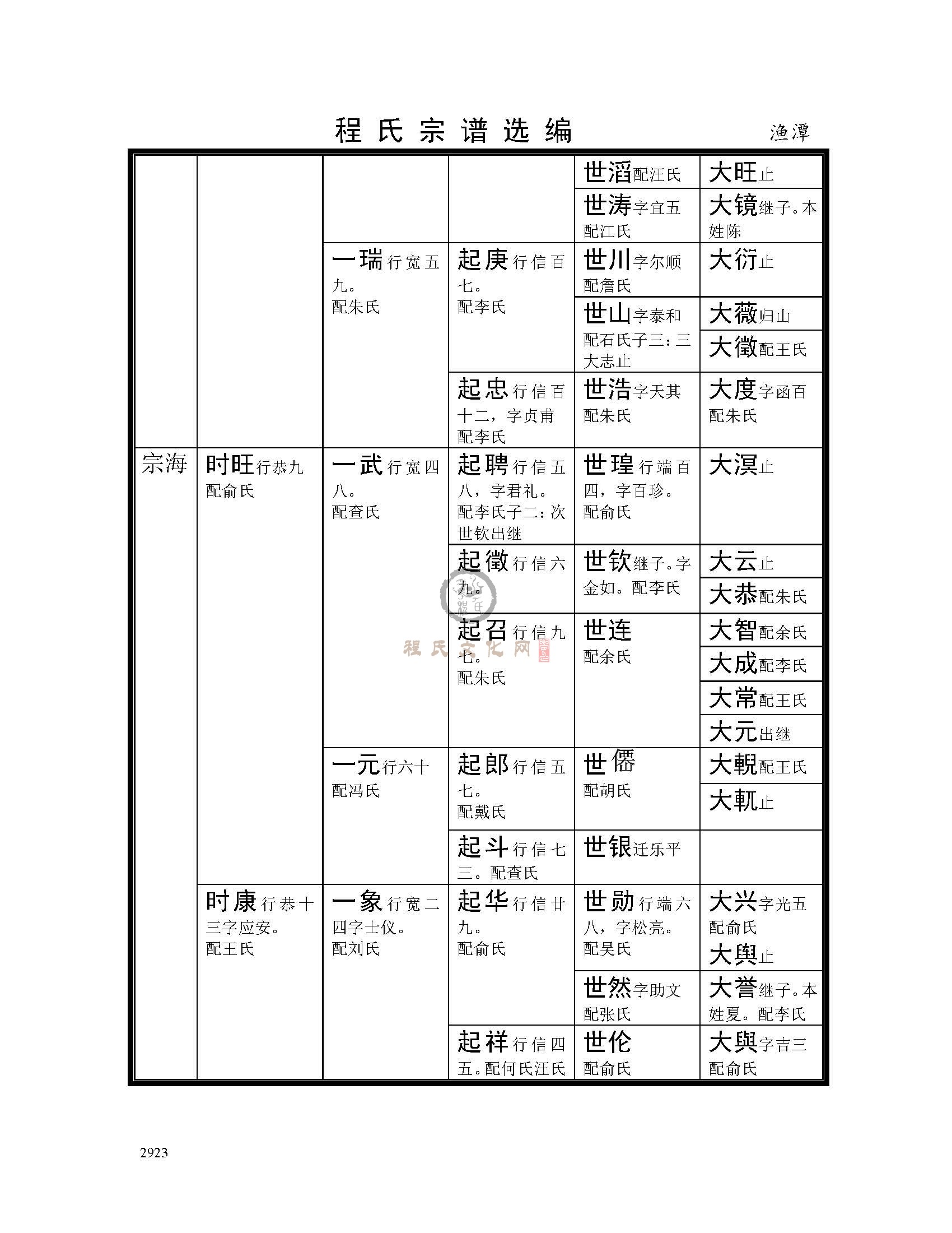 渔潭支系 (7).jpg