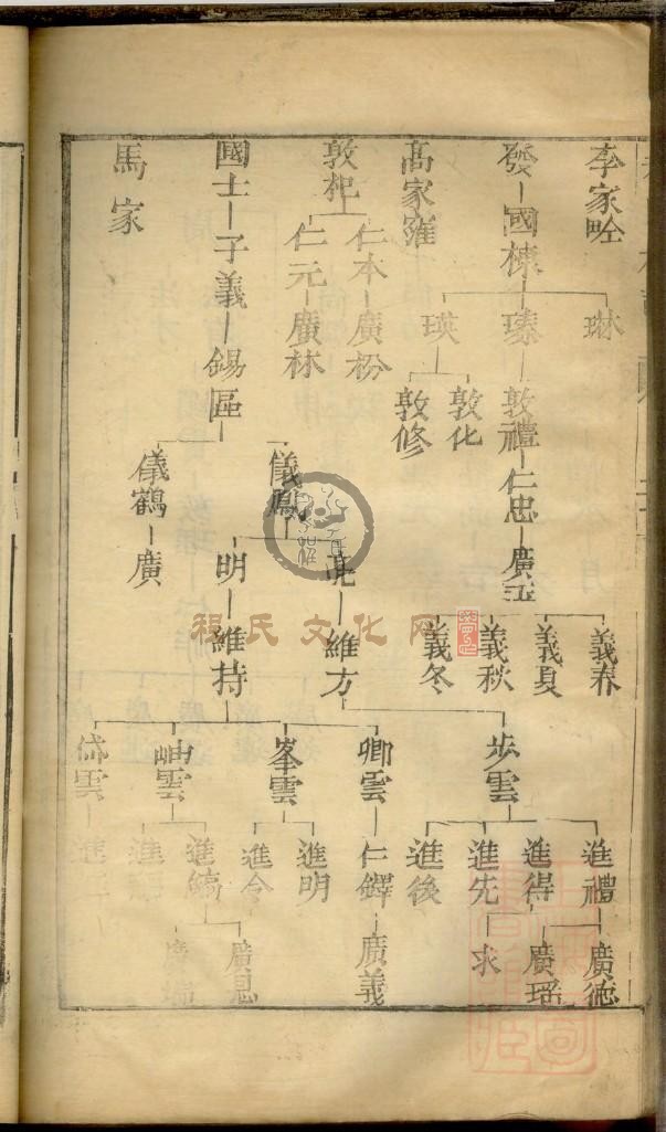 程氏族谱_页面_118.jpg