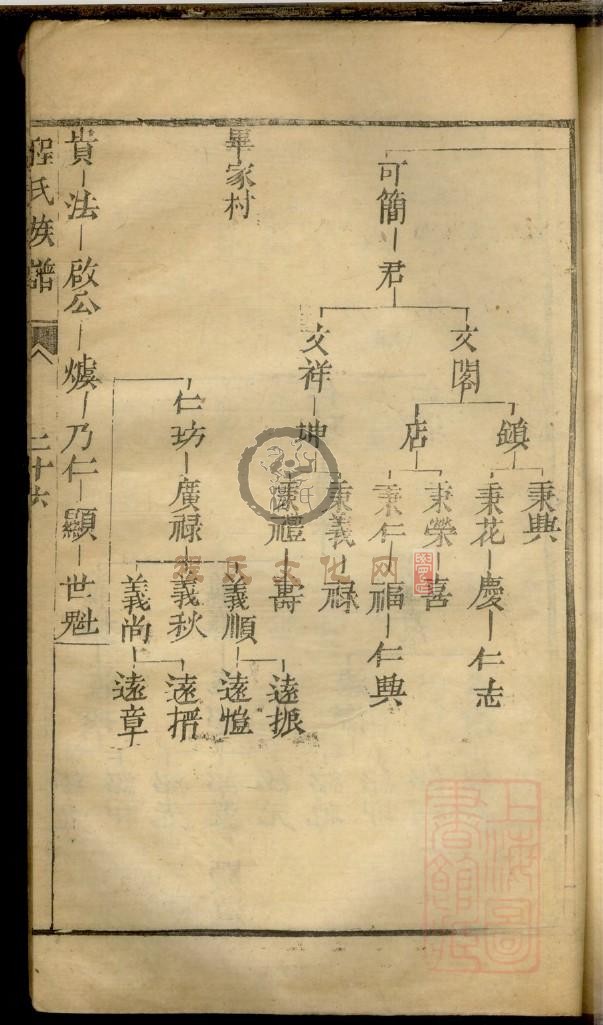 程氏族谱_页面_129.jpg