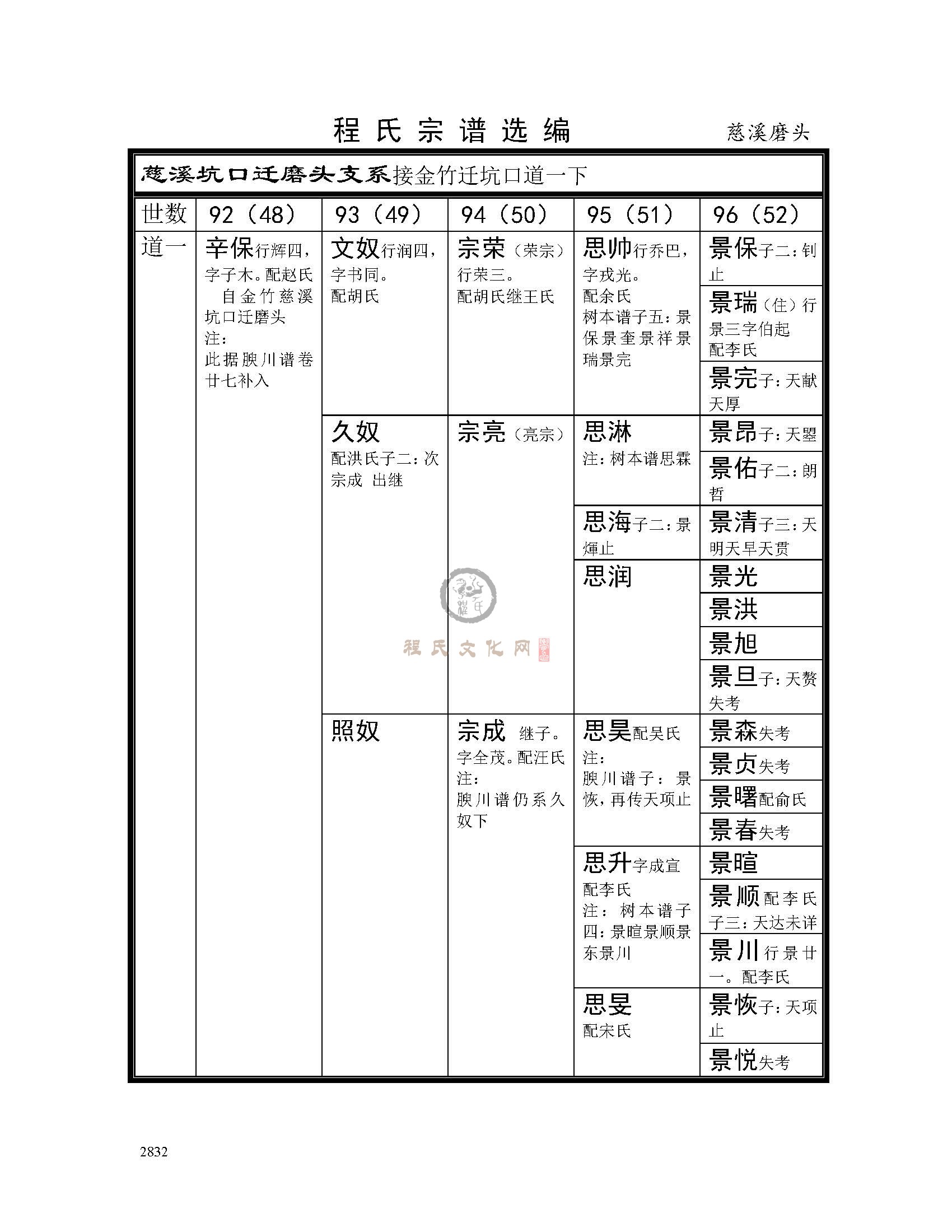 慈溪磨头支系 (1).jpg