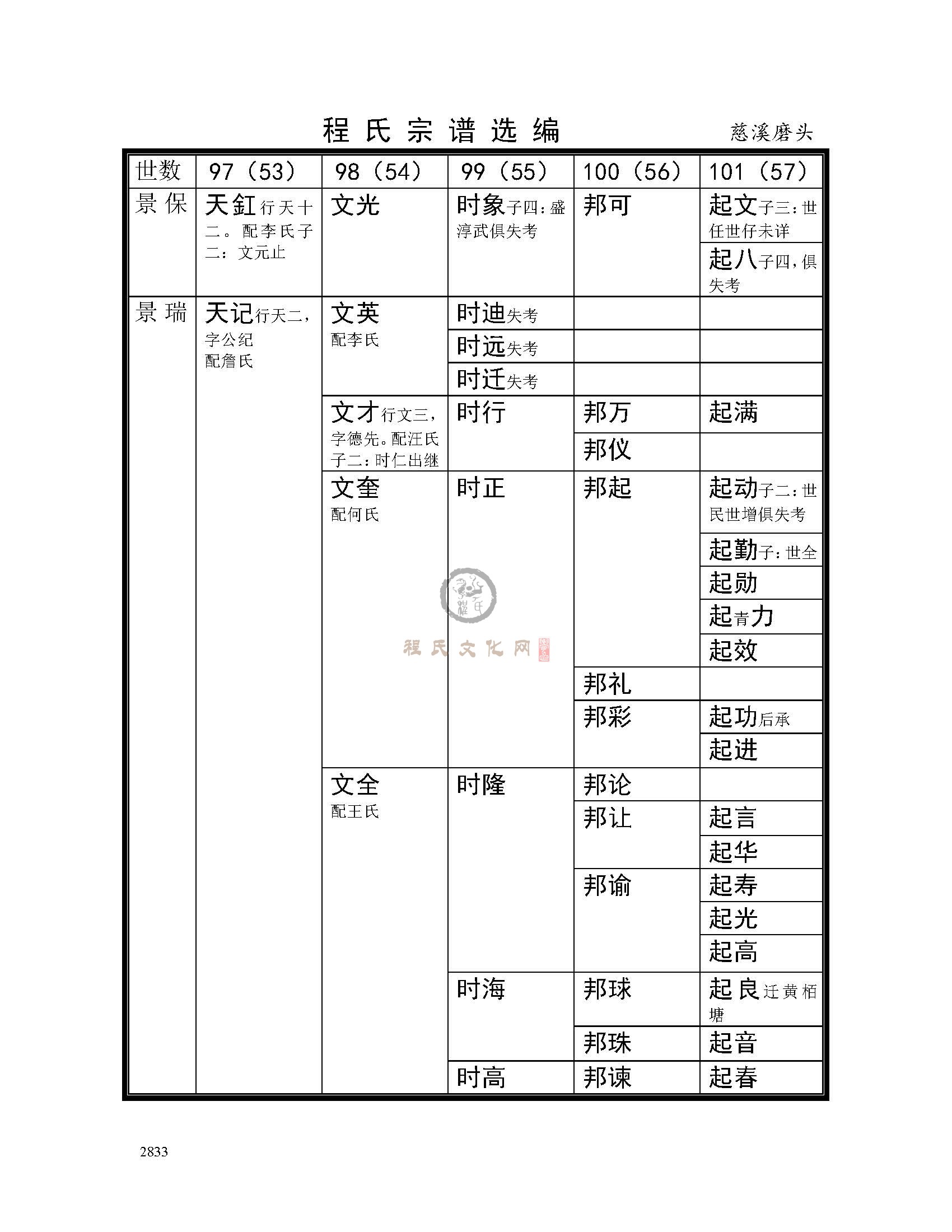 慈溪磨头支系 (2).jpg