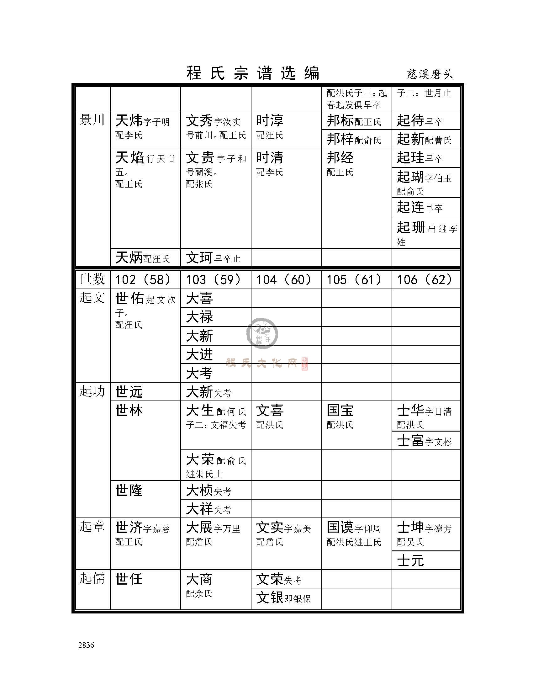 慈溪磨头支系 (5).jpg