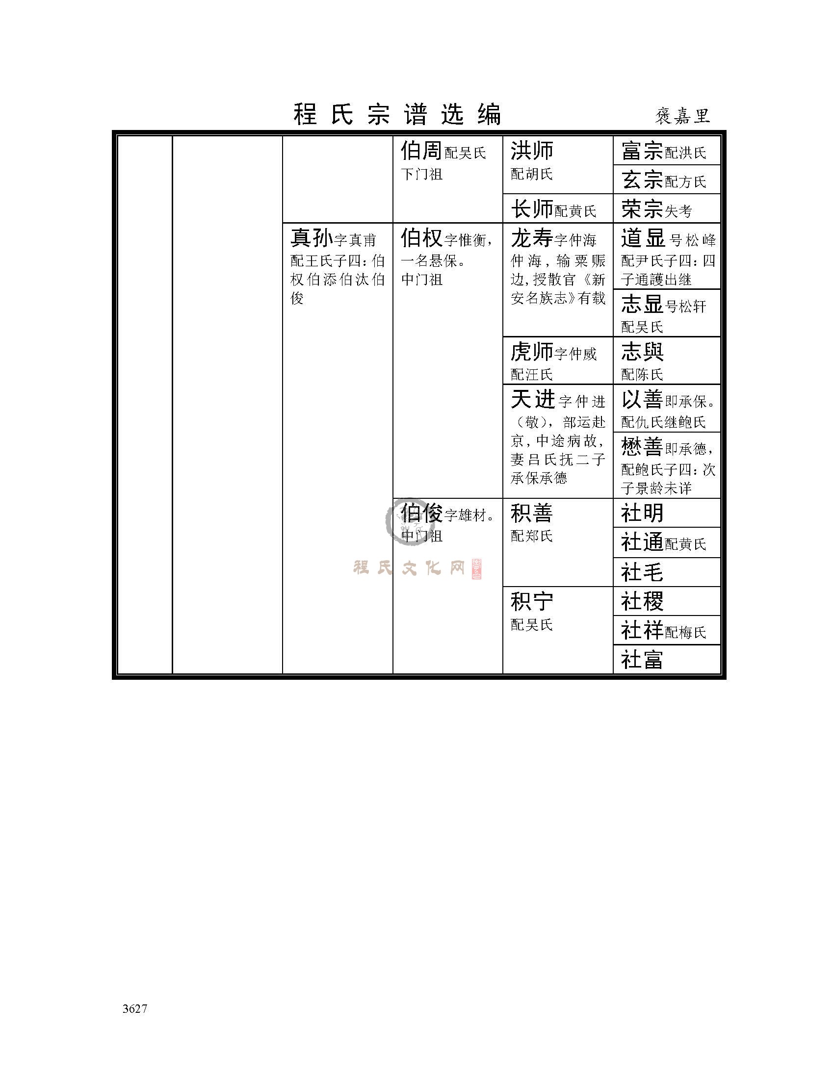 褒嘉里支系 (2).jpg