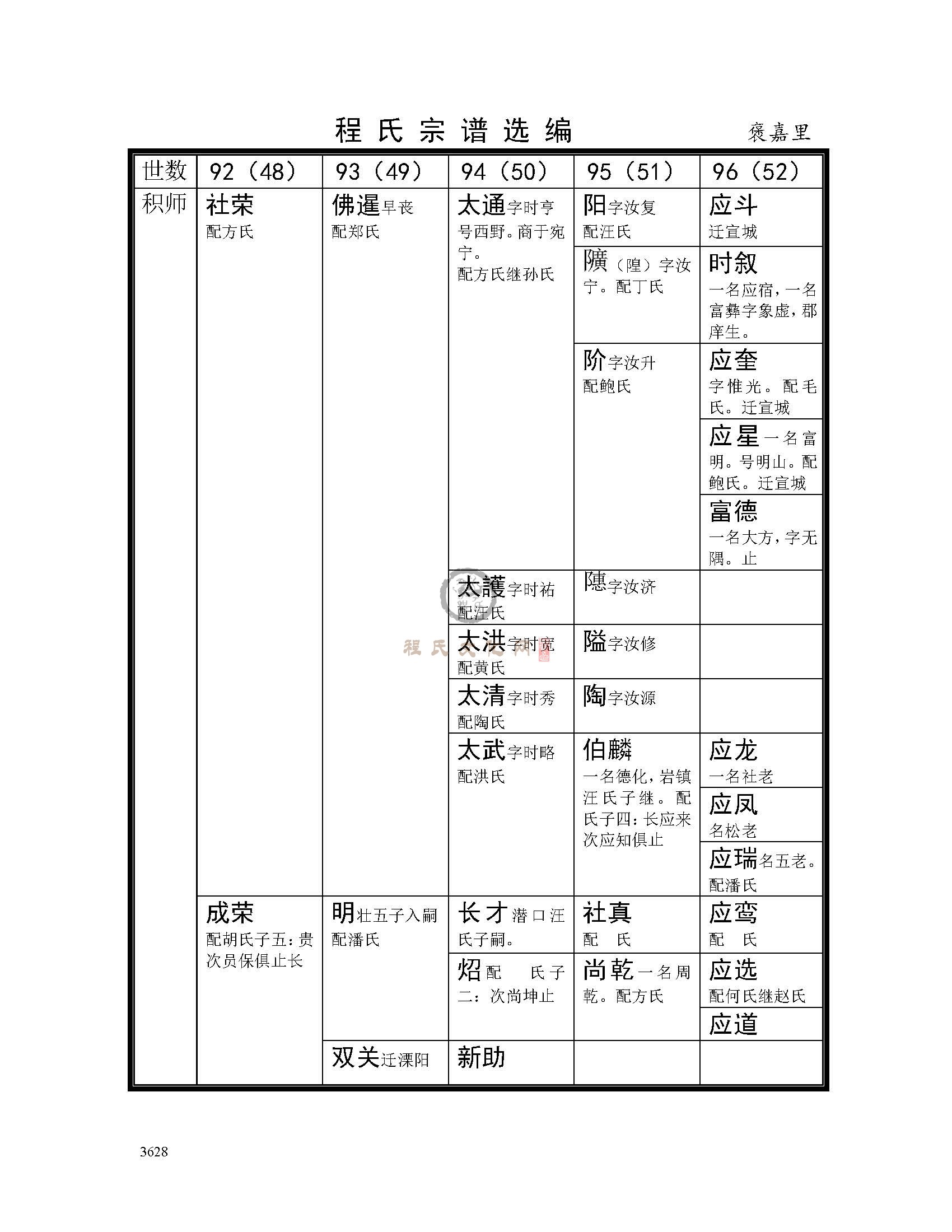 褒嘉里支系 (3).jpg