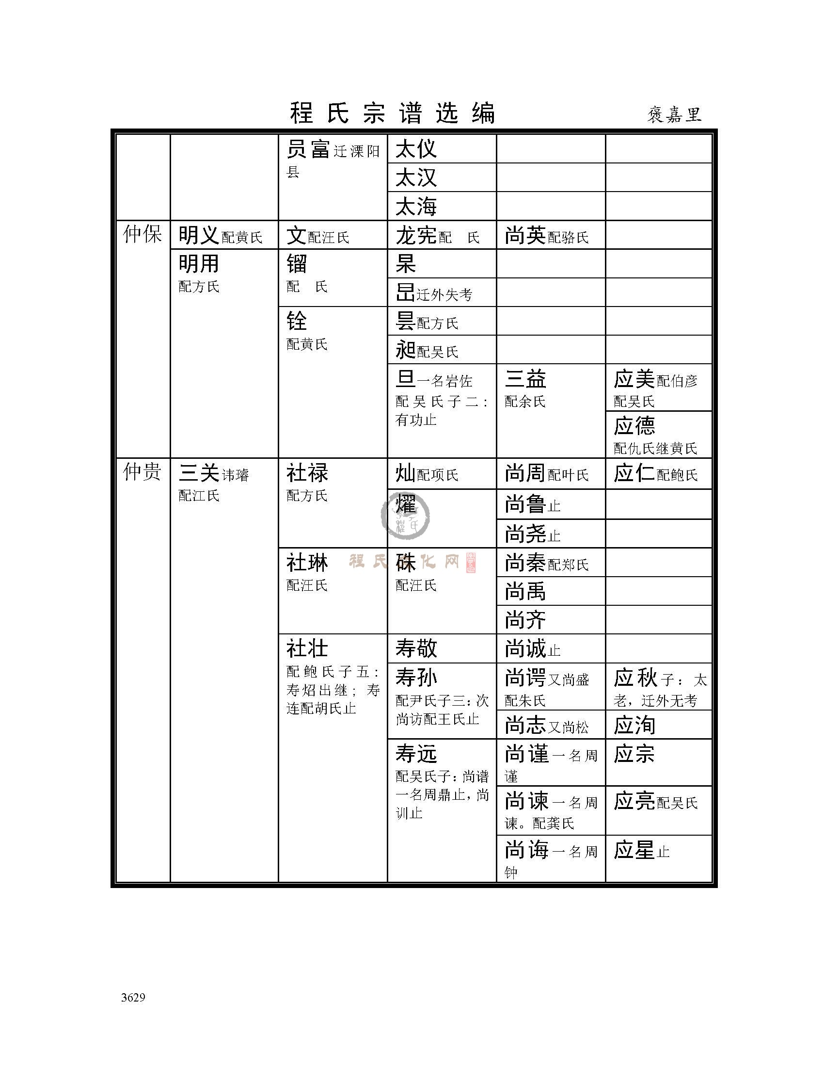 褒嘉里支系 (4).jpg