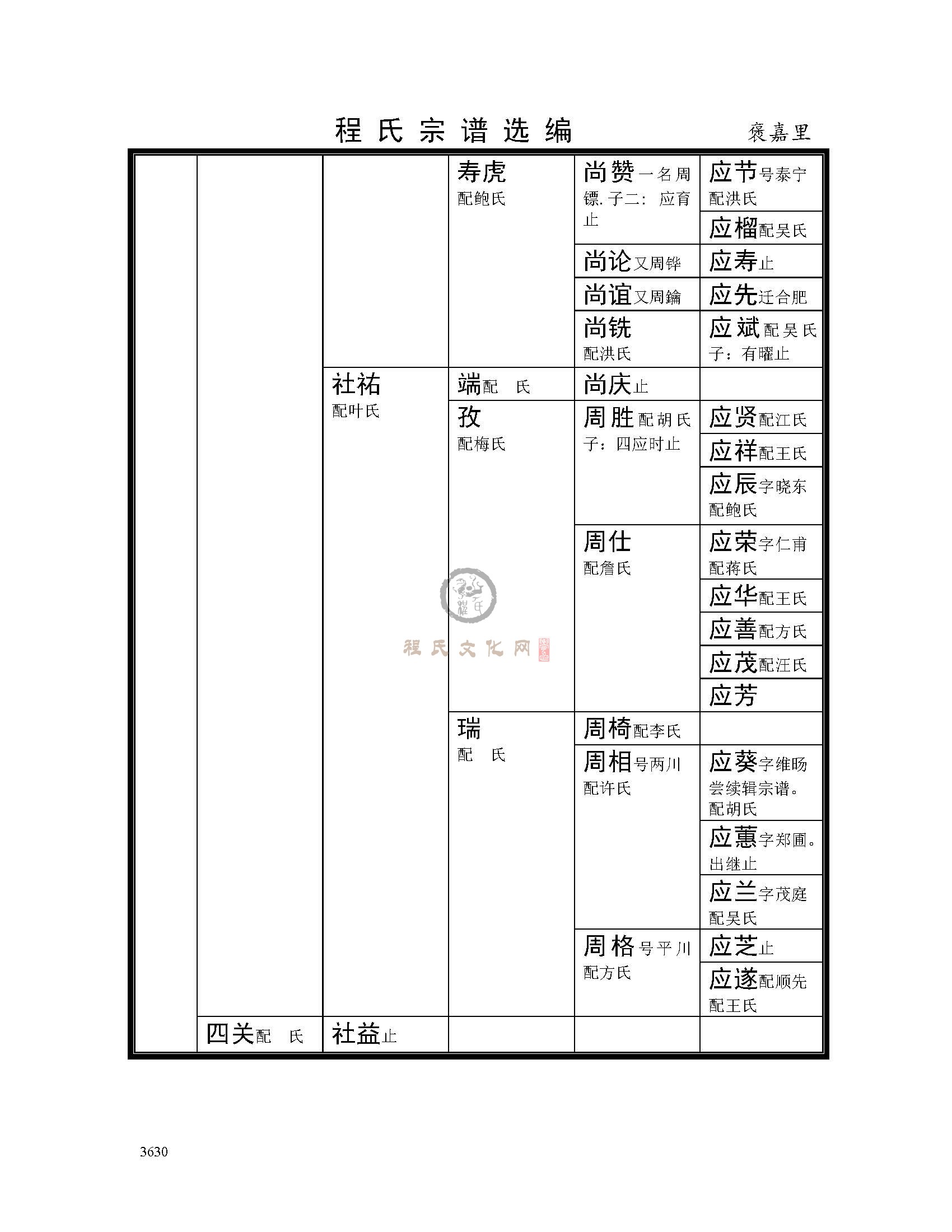 褒嘉里支系 (5).jpg