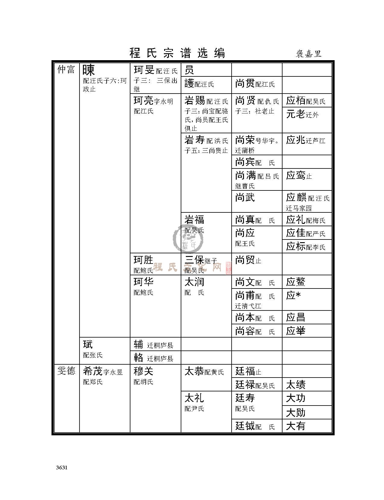 褒嘉里支系 (6).jpg