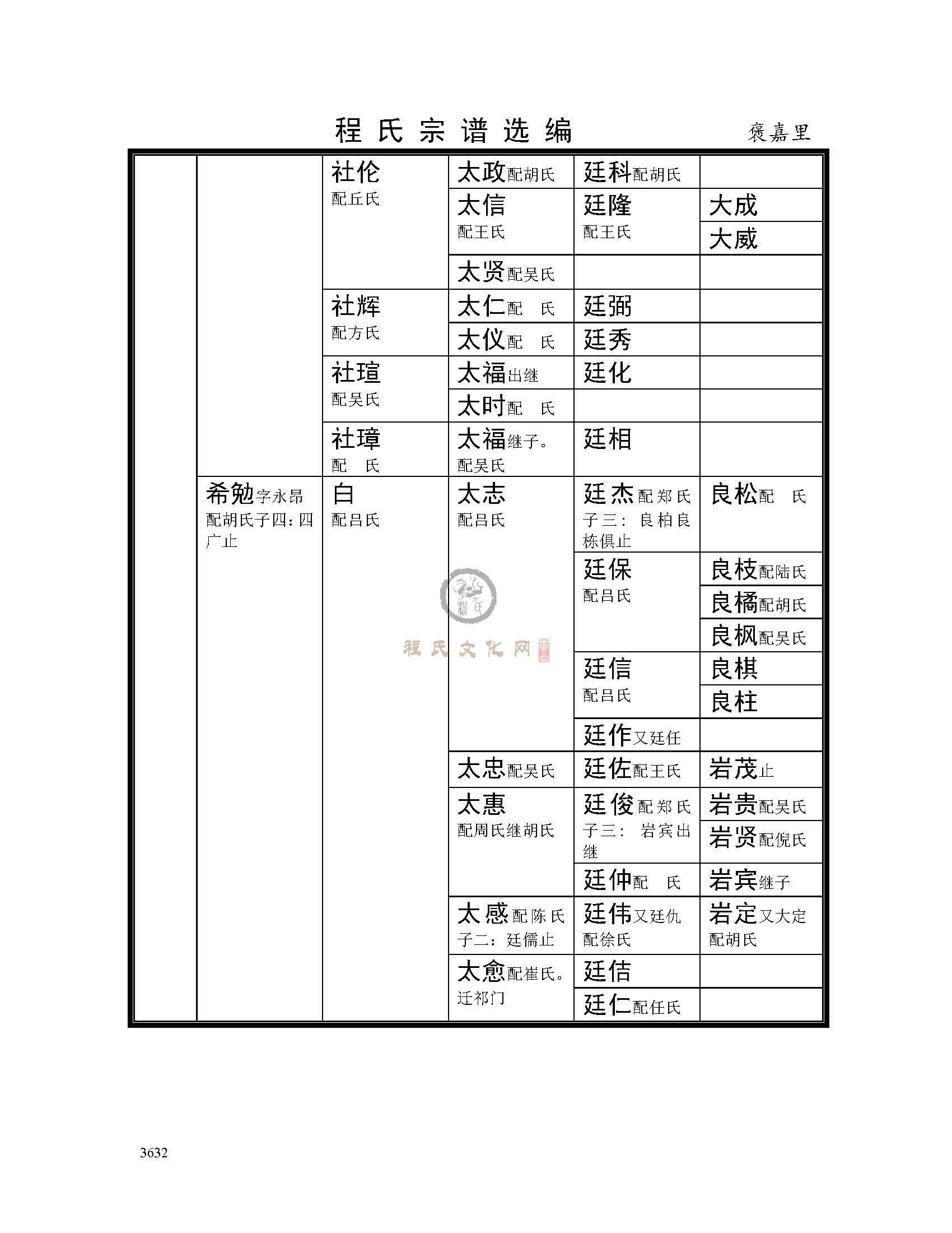 褒嘉里支系 (7).jpg