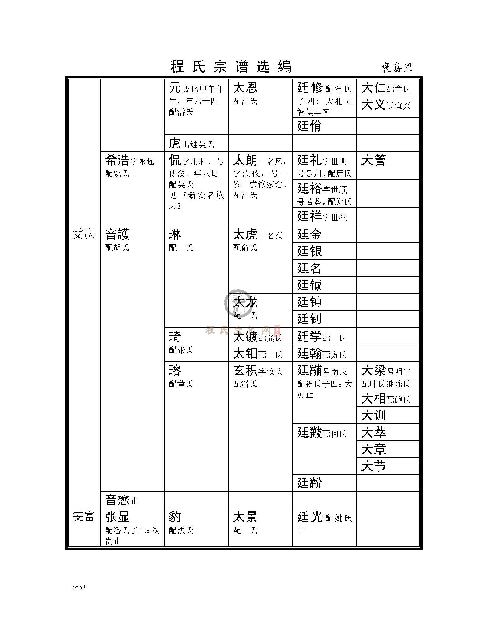 褒嘉里支系 (8).jpg