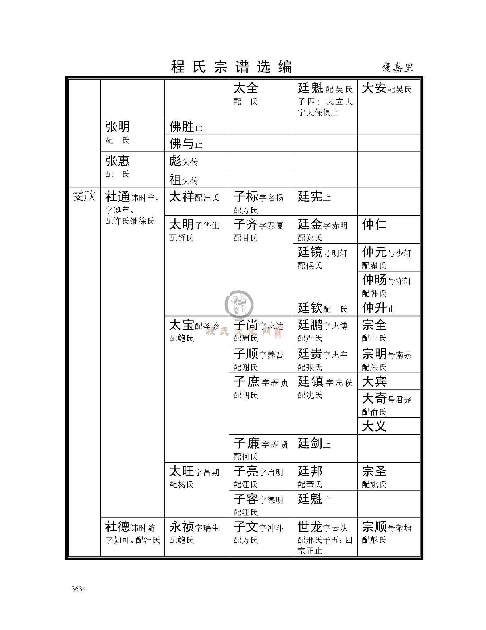 褒嘉里支系 (9).jpg