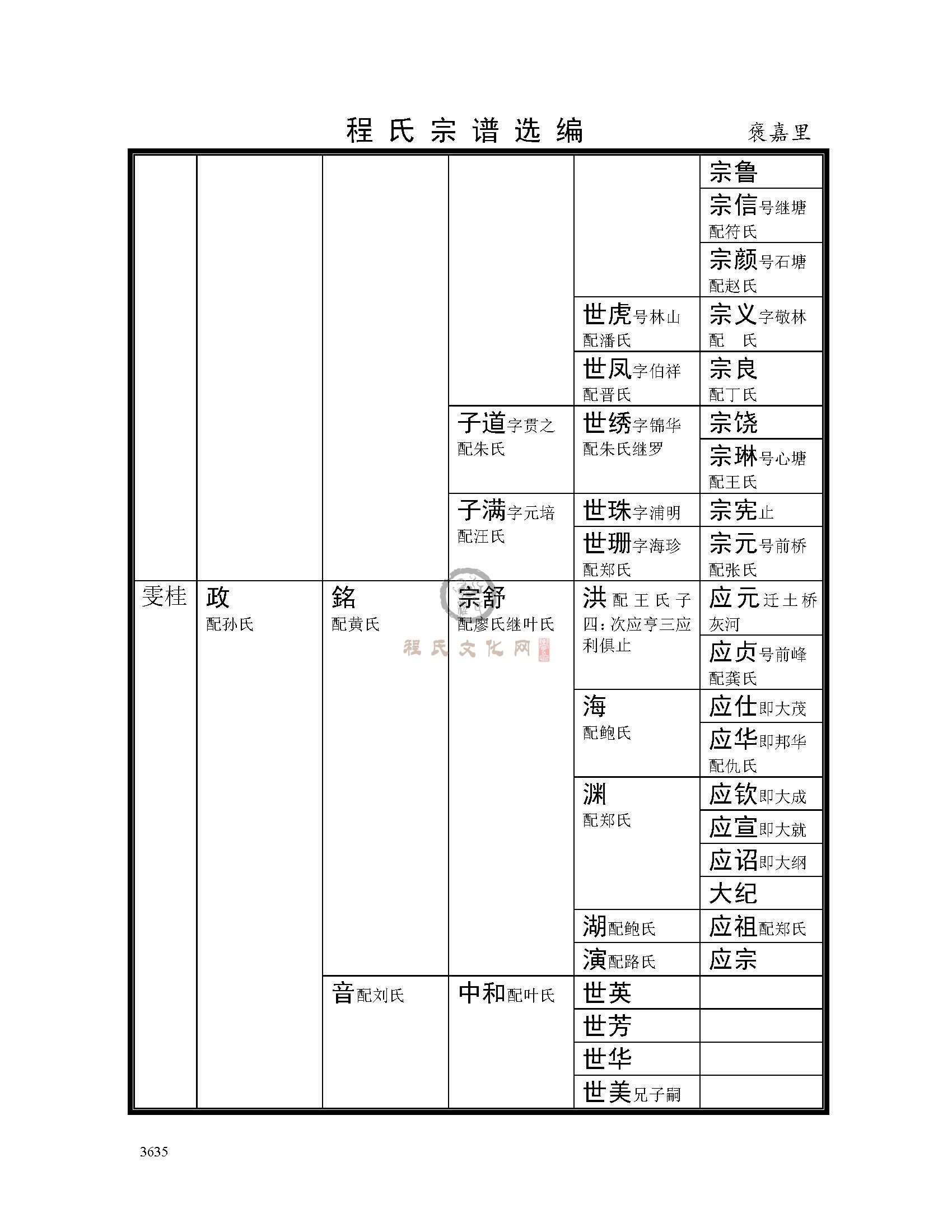 褒嘉里支系 (10).jpg