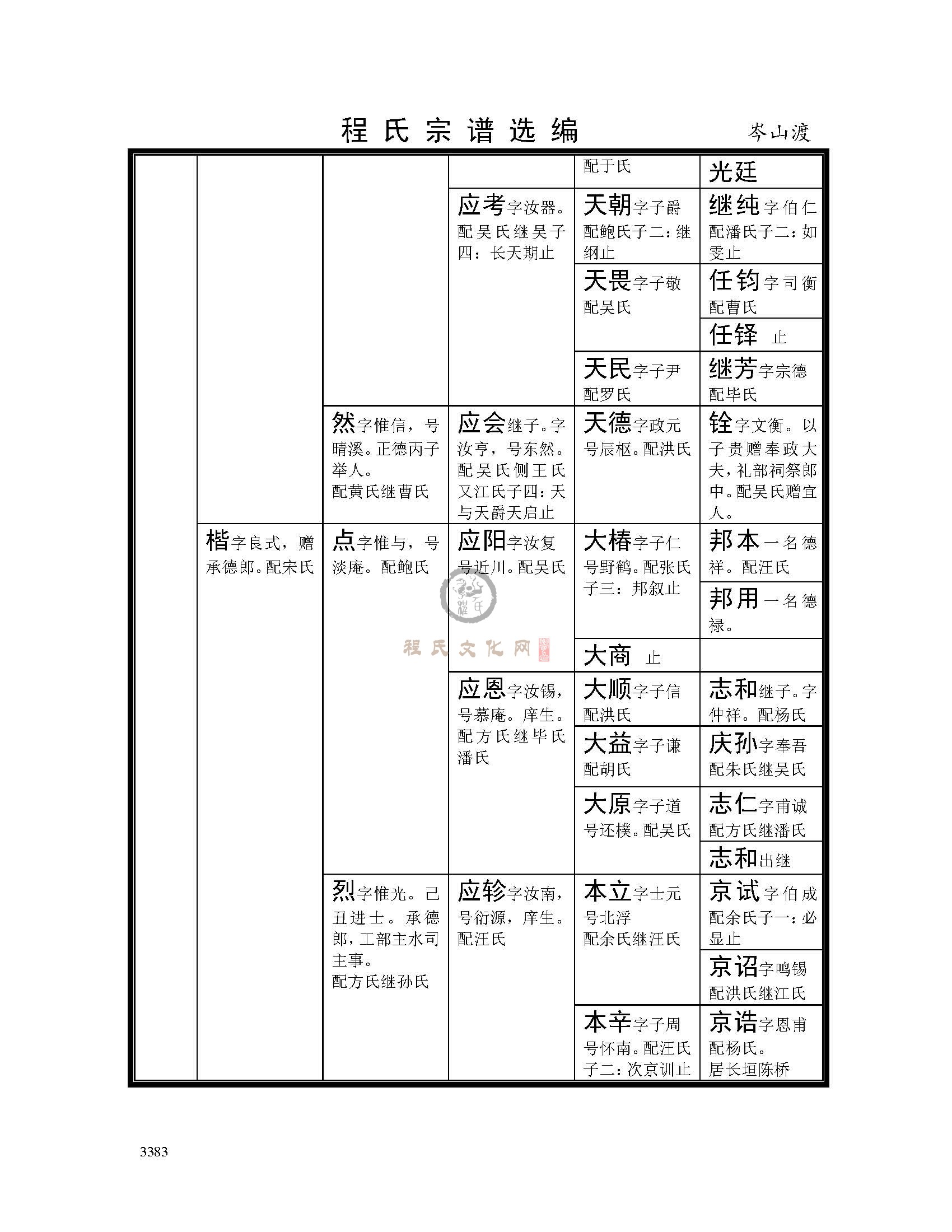 岑山渡支系 (13).jpg