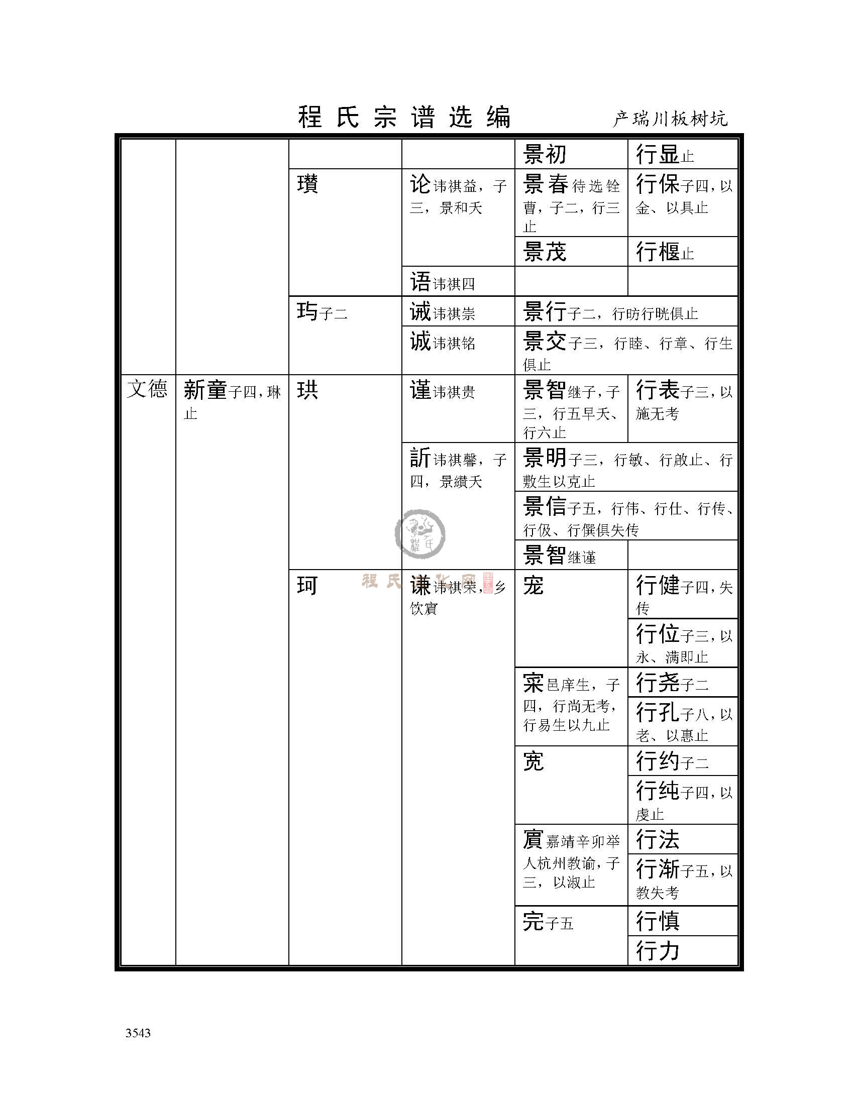 产瑞川板树坑支系 (2).jpg