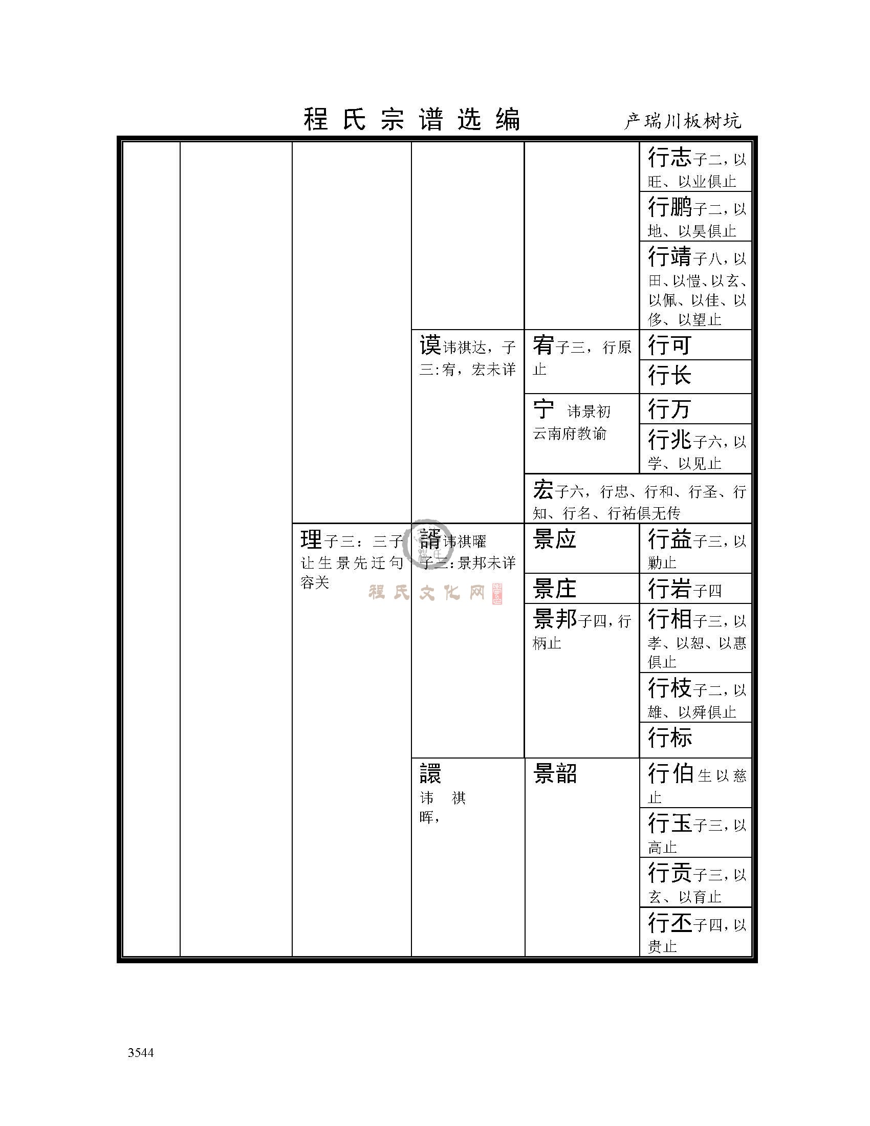 产瑞川板树坑支系 (3).jpg