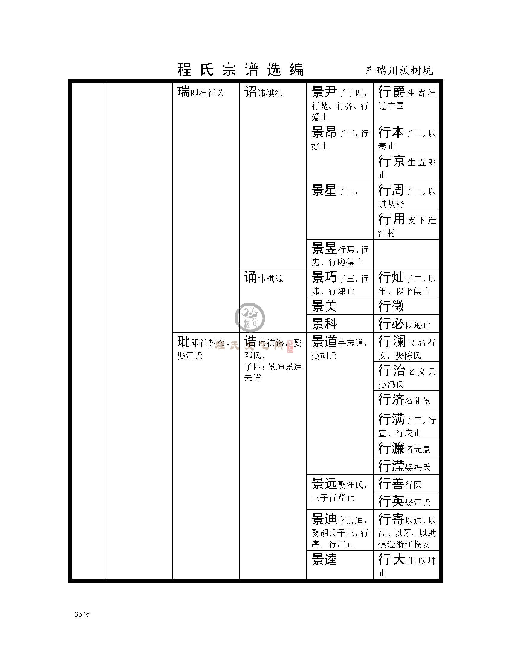 产瑞川板树坑支系 (5).jpg