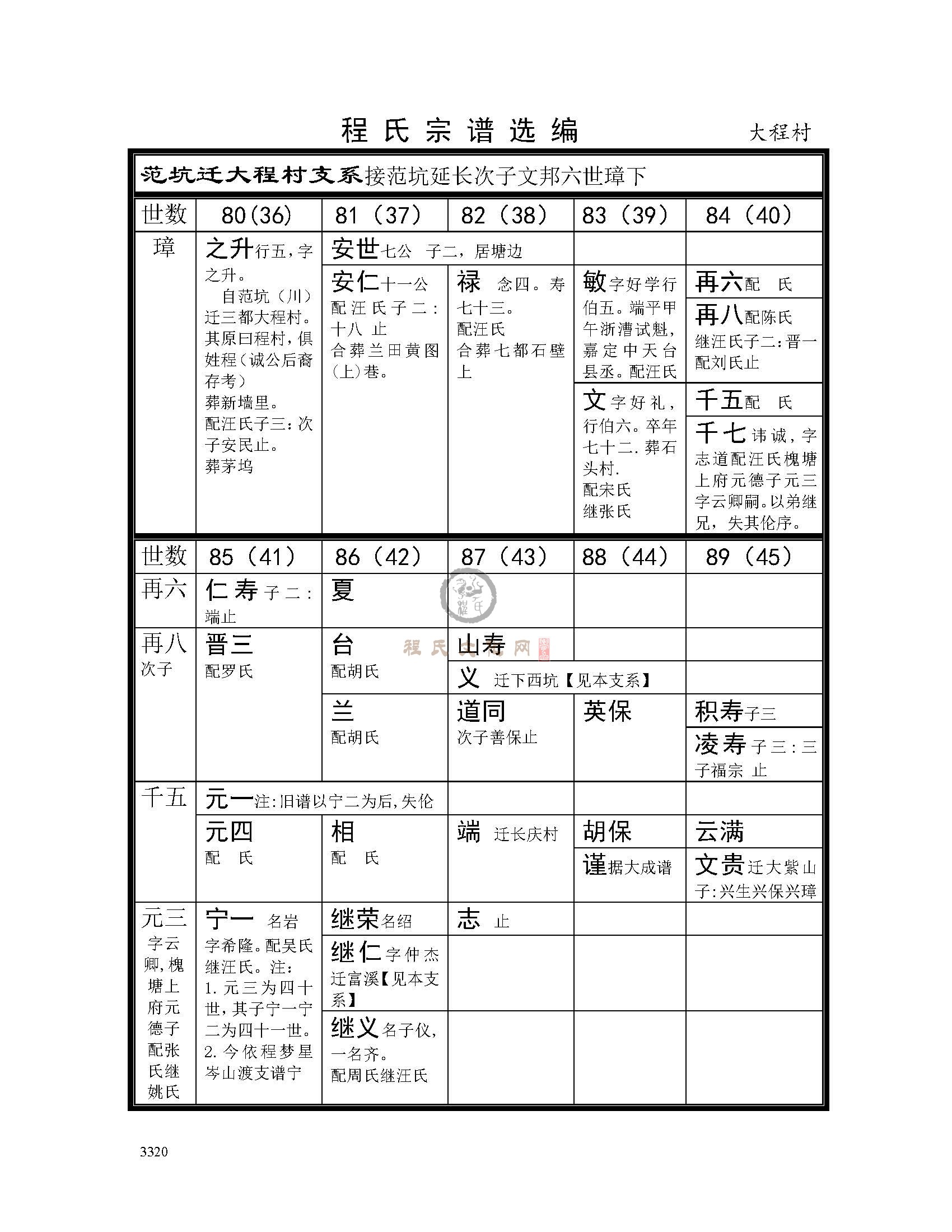 大程村支系 (1).jpg