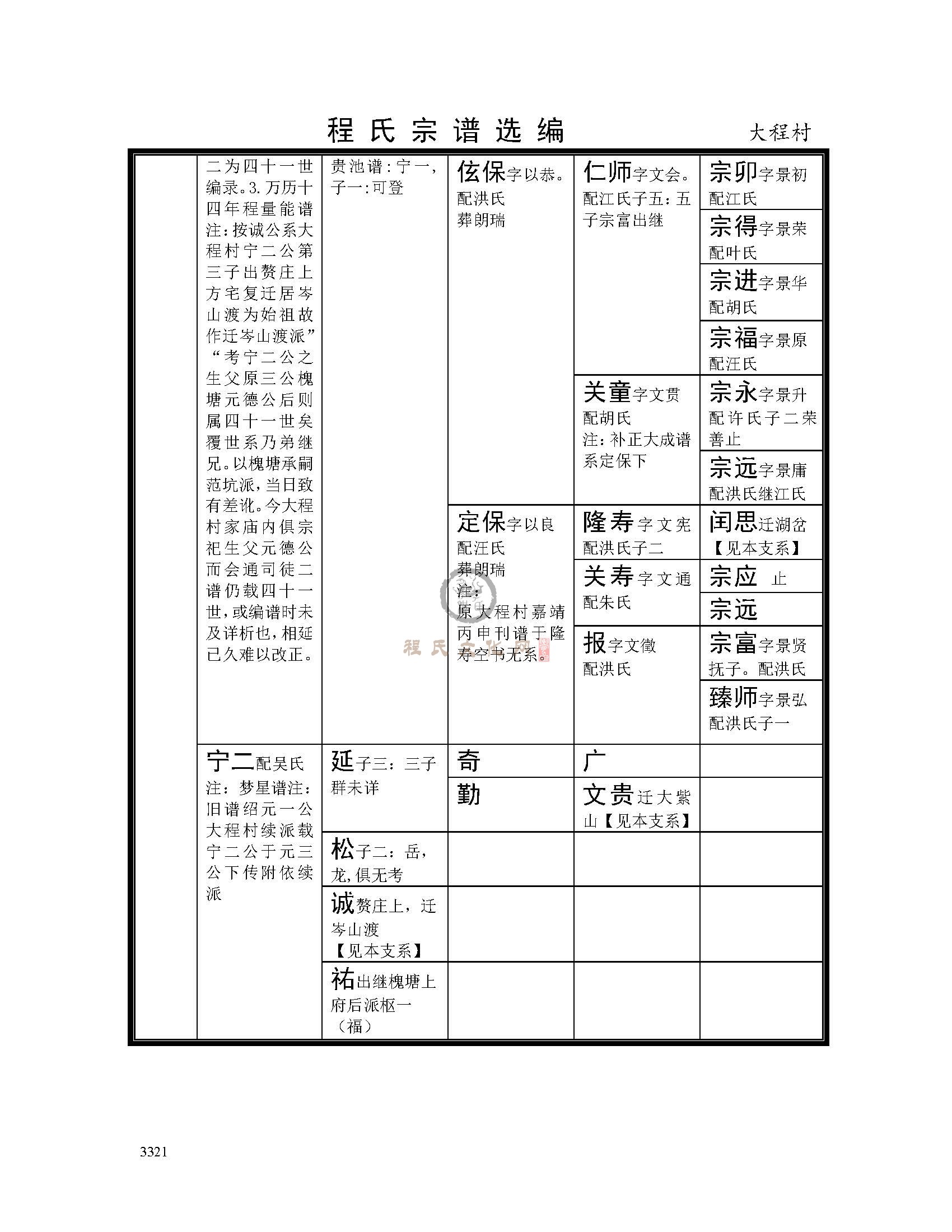 大程村支系 (2).jpg