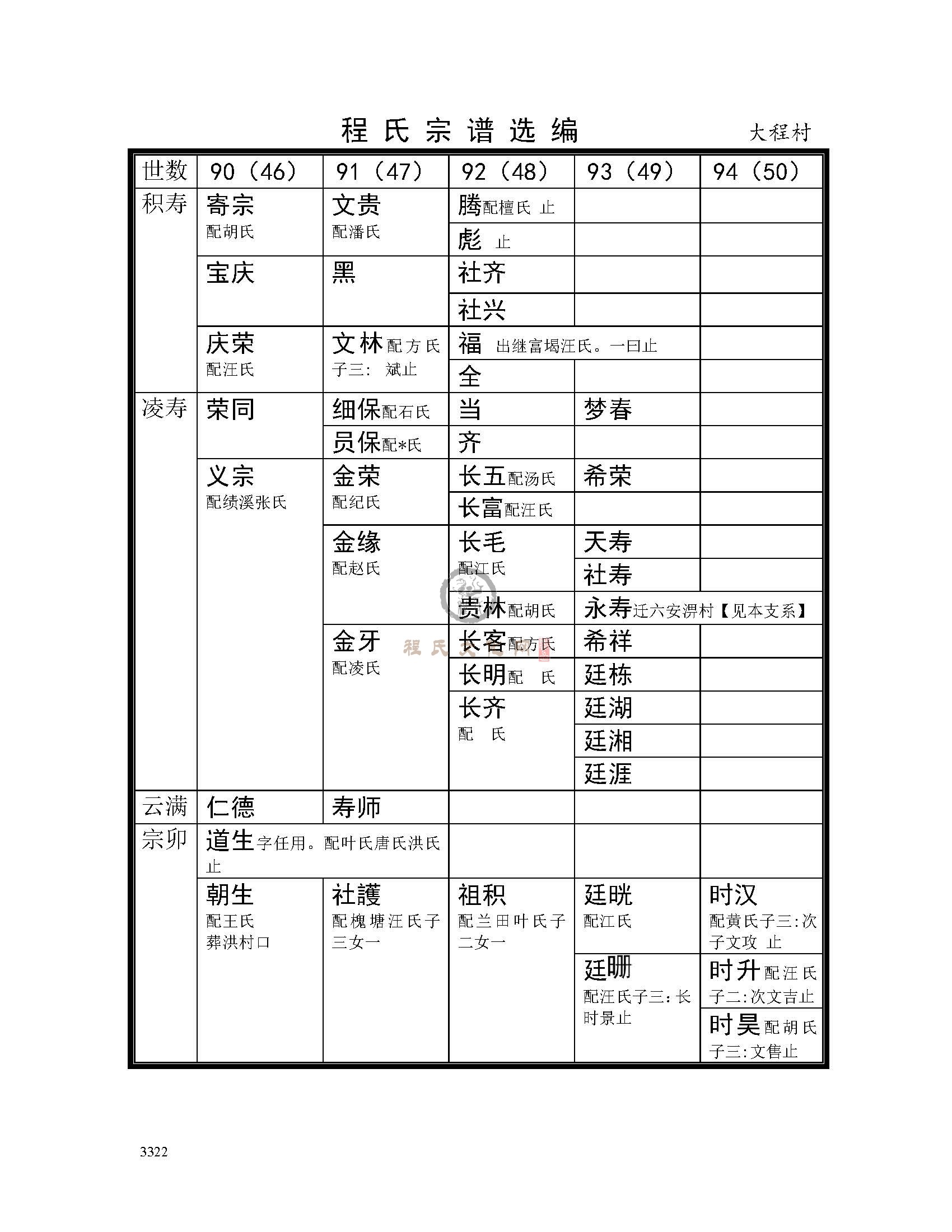 大程村支系 (3).jpg