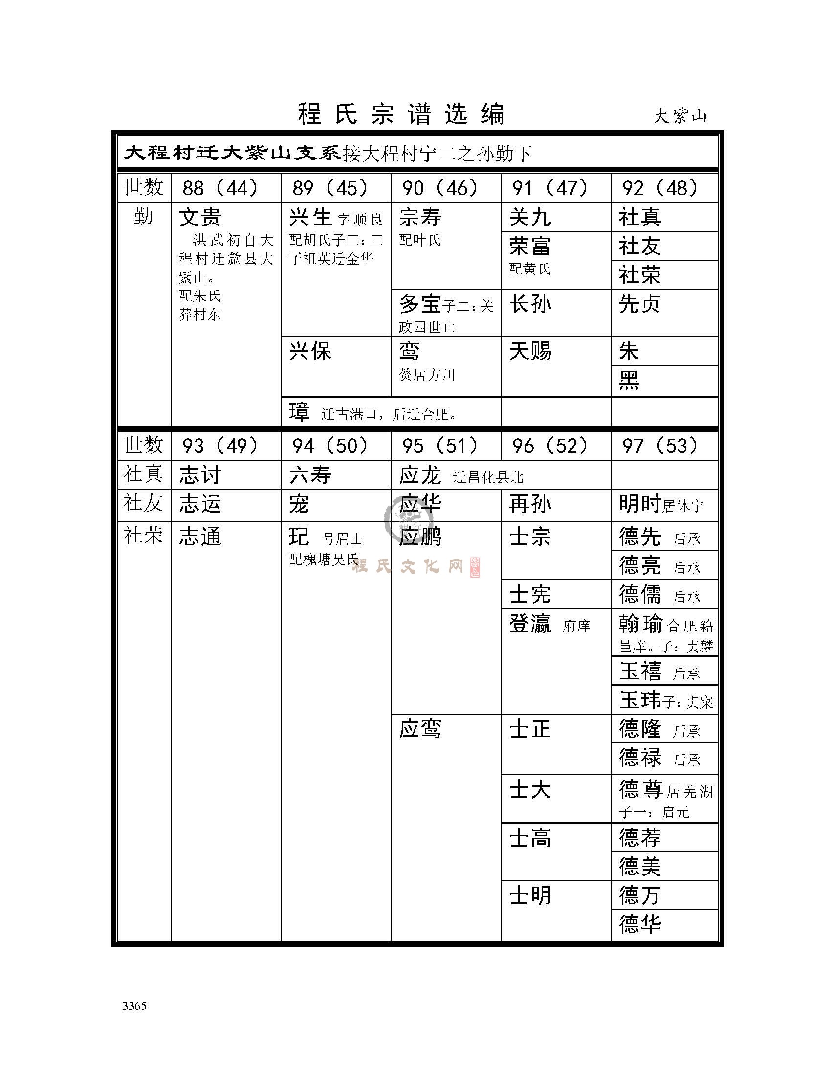 大紫山支系 (1).jpg