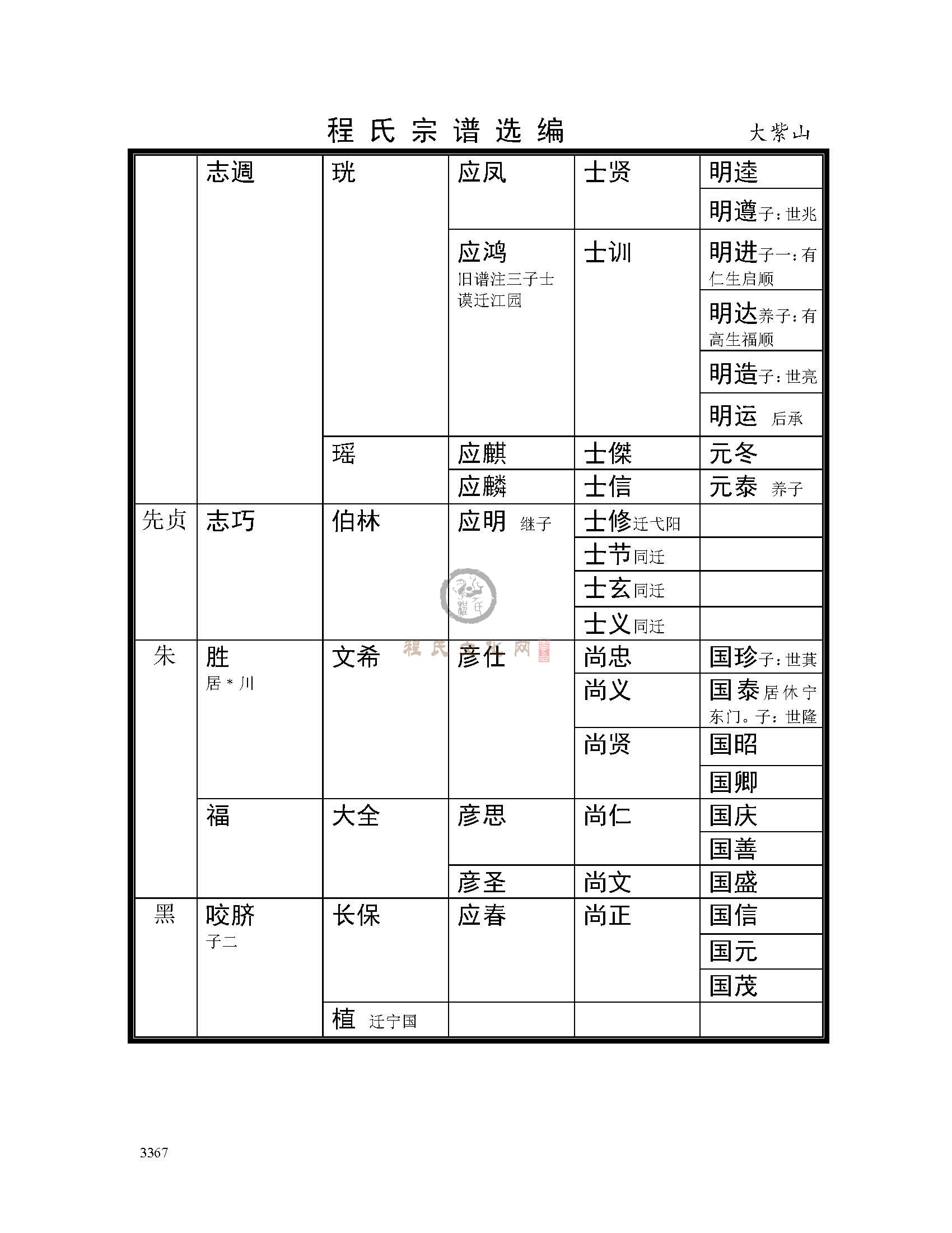 大紫山支系 (3).jpg