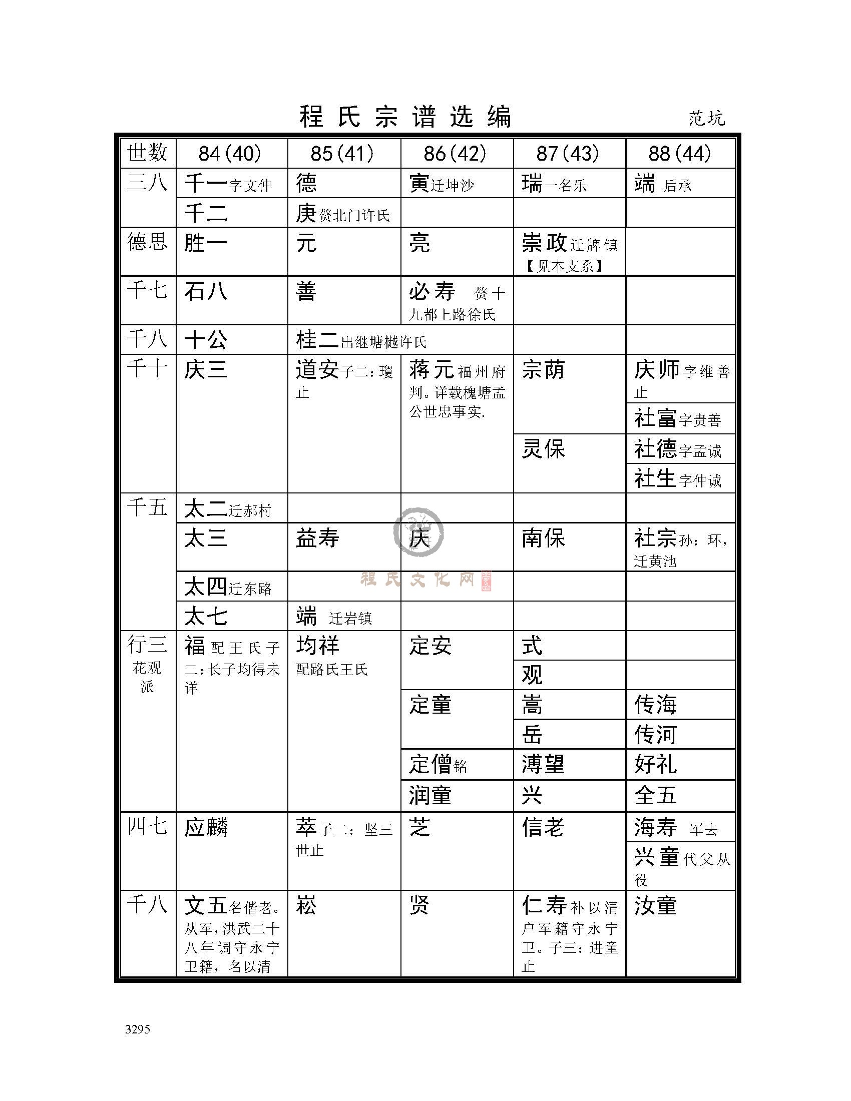 范坑支系 (3).jpg