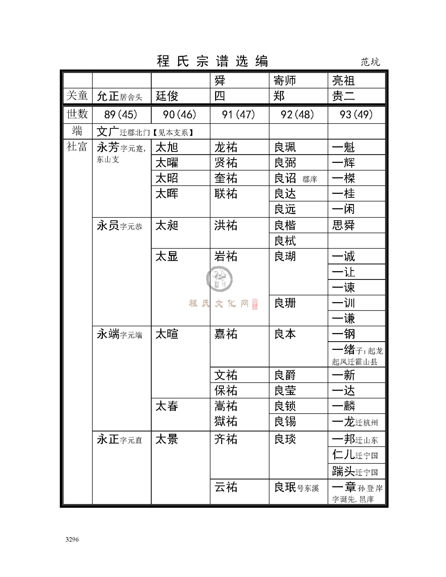 范坑支系 (4).jpg