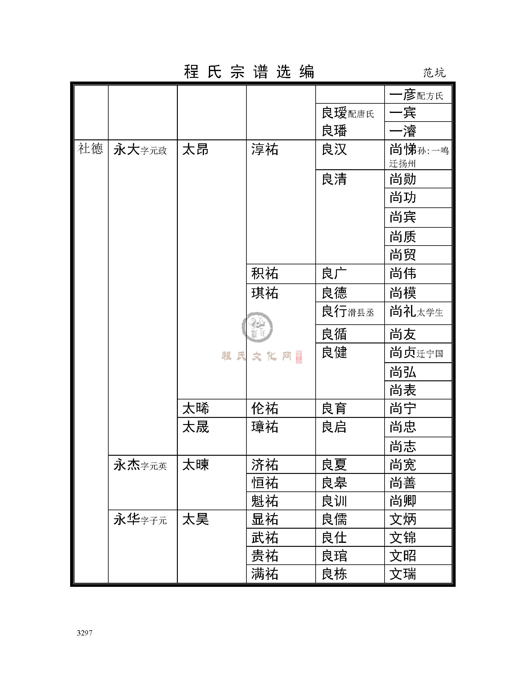 范坑支系 (5).jpg