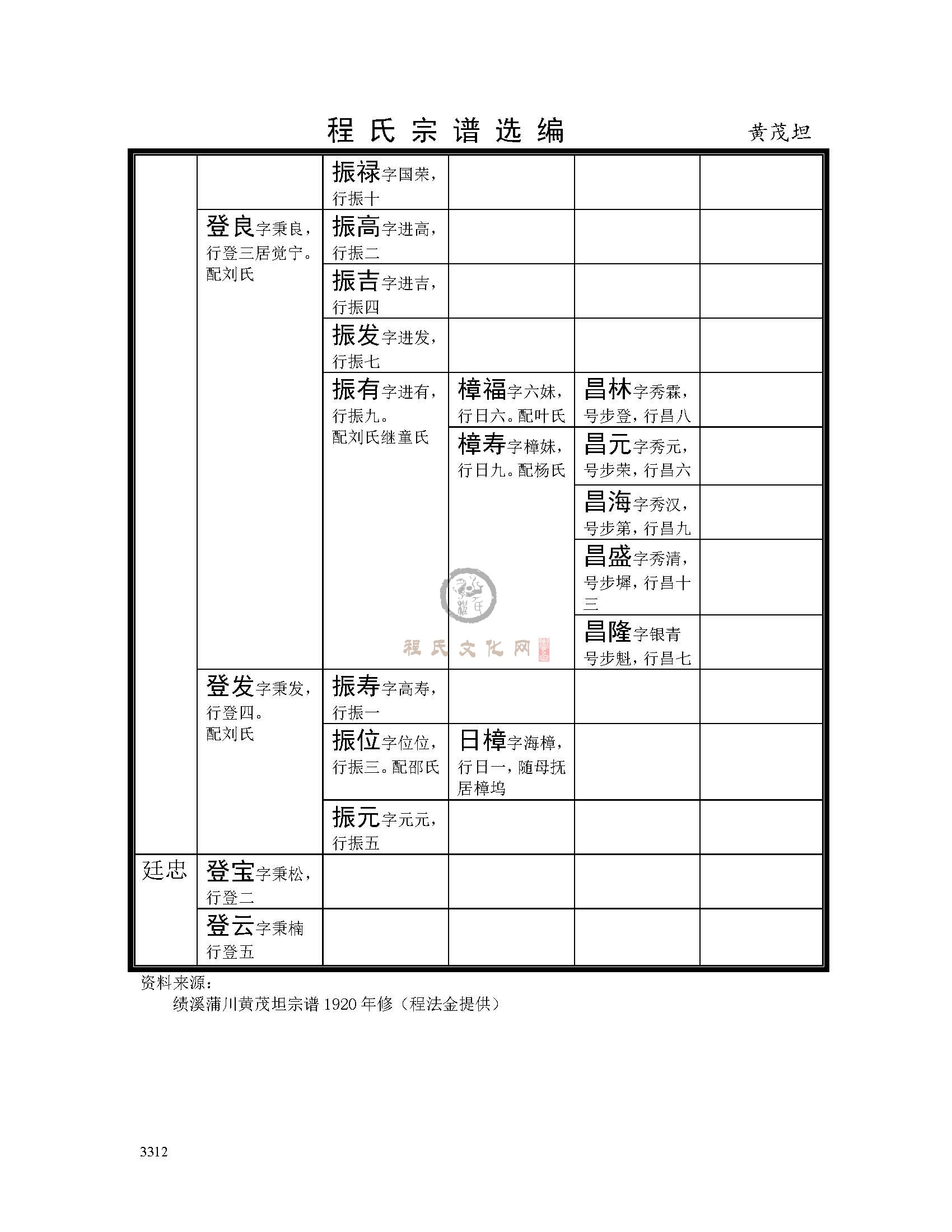 黄茂坦支系 (3).jpg