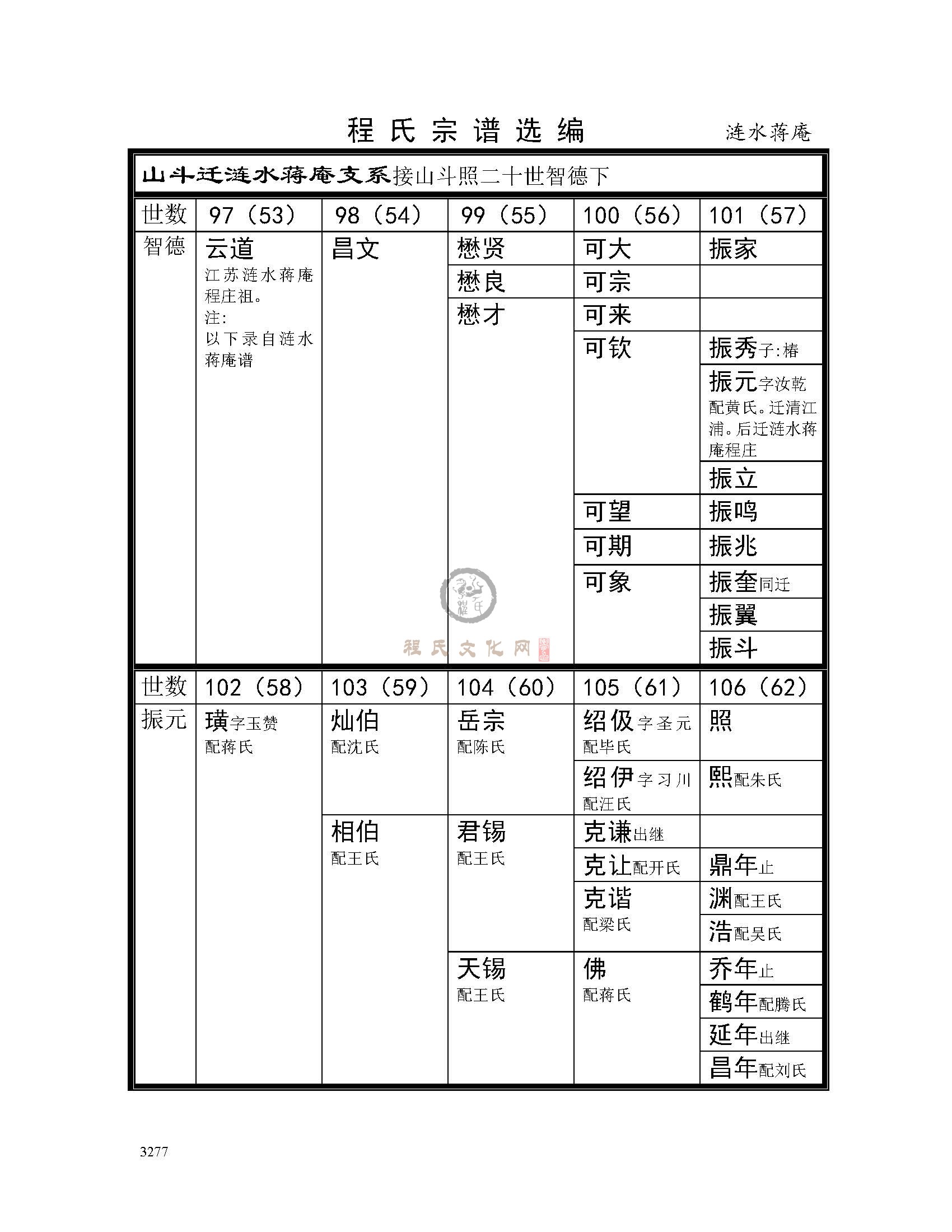 涟水蒋庵支系 (1).jpg