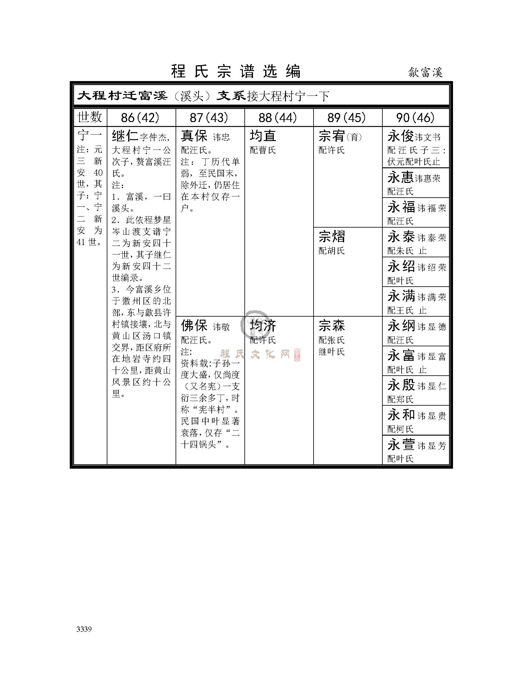 歙富溪支系 (1).jpg