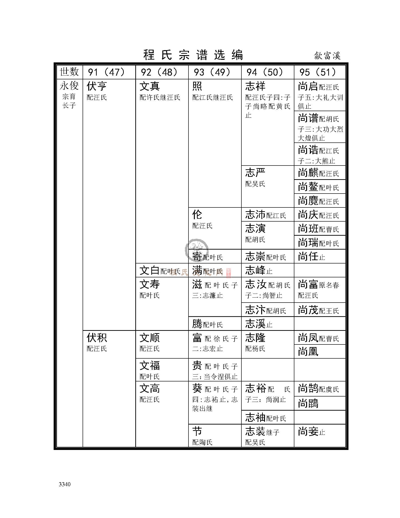 歙富溪支系 (2).jpg