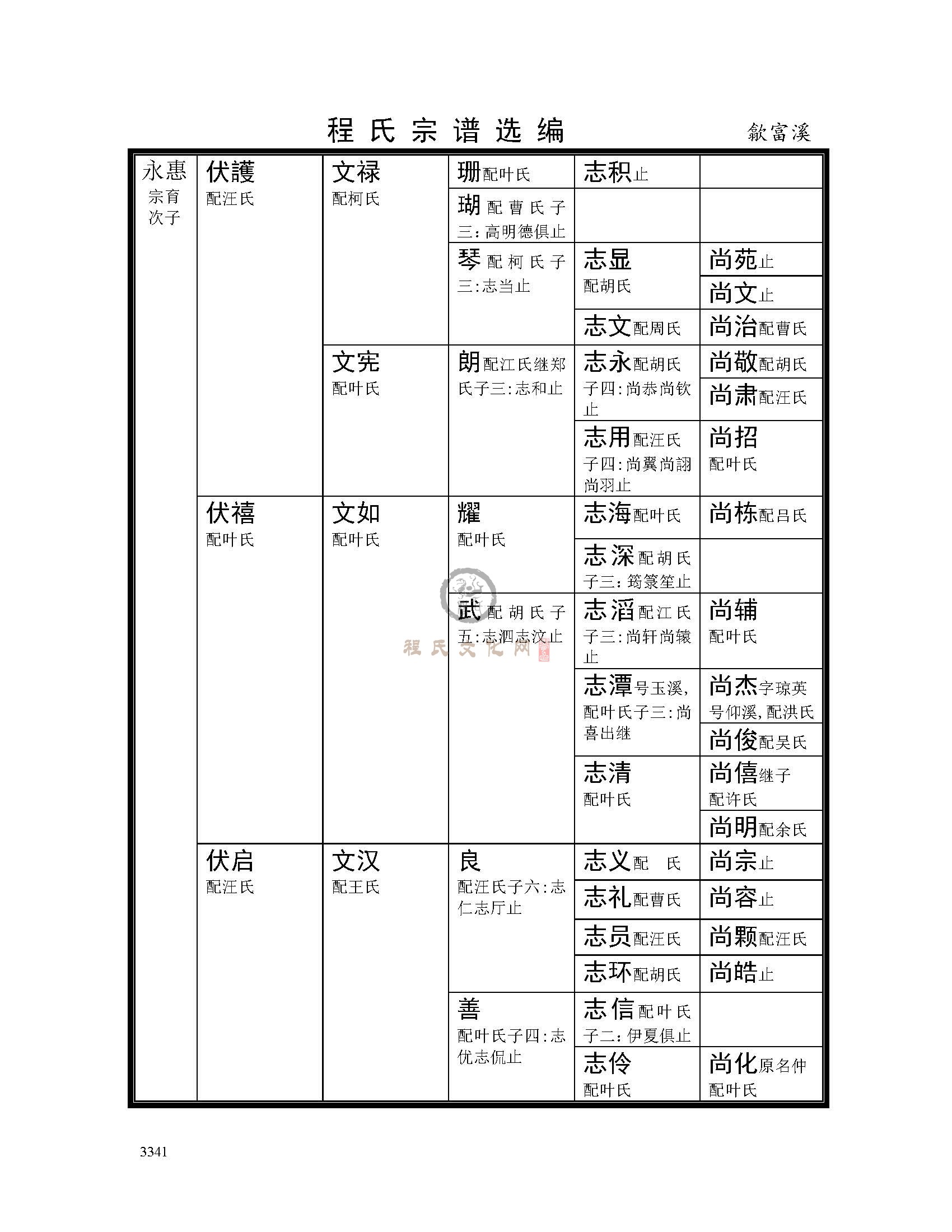 歙富溪支系 (3).jpg