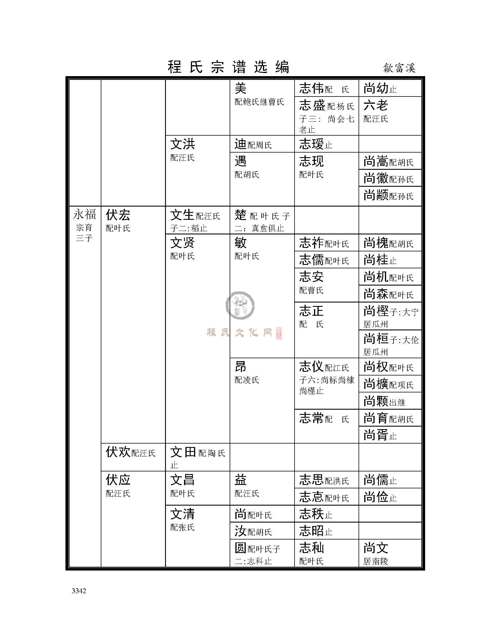 歙富溪支系 (4).jpg